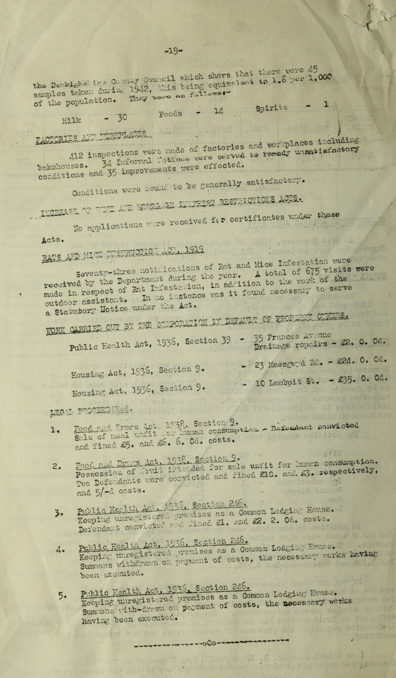 tK B ft'* fT.sff i!ooc of Uae populaoion. ’m ^<r Mill- - 30 Poods 14 Spirits - 1 ) __ ;S^'-. „..^i.ces ii^cludins ,n2 inspoctions roi-is mdo f'=f f t'o rsneij- 'x'.B»tiafoo‘'>'y Vo 'oe er-orally sa*>is4=''=^''- * Condition. v:oro *cu..o .0 oe o. XT,iPraxiTi .CTS .32STai.®ioiaA^i.. ■• “ ,, . ,. .« rooeived i( r oertli-icates vi:--da.- Acts. . . , . ^ soventr-tlireo notiuioaiions^of ?c,t and wero „oolvedt=y the S'ltioh to th. ' - made ir- respect oi it founc. nece&s.x-v outdoor assistoi:-o. in .tO_ ^ . a Statutory notice under cne Pablic Health Act, 193^. Section 39 ' . - \o+- lOxG. Section 9» Housing » • ^ ■i/>+ IsjxG. Section 9» Honisinf; Act, ^p.«T, •DT_Qr‘~;?,P~YLrS. - 23 l.fees£>v7/d Ad. - a24» 0* - 10 LonTopit St, - ^35» / 1. 2. 4. 5. I^rad f^onviotod SVifn5.''tla£6.‘6. Od. oOBts. , ■ - ■ T^rfi r.lfii nnllt for -JW* consumption. ?:rSofo?i:^s vSe fd-icted ar.d fined £1C. ar.d ii3. ro.pcctively. and 5/“d costs. . .. '\xv 1036, Sectipnj:i6,. P.S a Corarrion Loe^iiV; acuso. Keeping ura'e£Uoo.nt . . ■•_ ^nd £2. 2. Od. cosvs. Defendant convictee rn.t o.x.-ec s.i. Keeping f-,;; of cos.s, the necessanr vo^s naming Svimrions ^ ^ m ■been enecuted. f amnion Lodginj; Koubo. 0* “•*•• *>--o »oco.Bo,r7 wor^B VLavin^-t been exocuteo..
