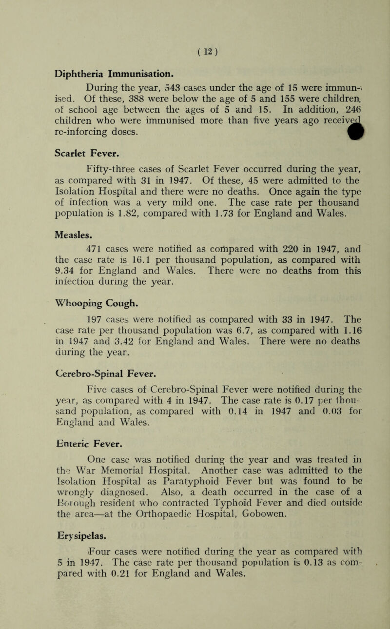 Diphtheria Immunisation. During the year, 543 cases under the age of 15 were immun-) ised. Of these, 388 were below the age of 5 and 155 were children. o[ school age between the ages of 5 and 15. In addition, 24(3 children who were immunised more than five years ago received re-inforcing doses. Scarlet Fever. Fifty-three cases of Scarlet Fever occurred during the year, as compared with 31 in 1947. Of these, 45 were admitted to the Isolation Hospital and there were no deaths. Once again the type of infection was a very mild one. The case rate per thousand population is 1.82, compared with 1.73 for England and Wales. Measles. 471 cases were notihed as compared with 220 in 1947, and the case rate is 16.1 per thousand population, as compared with 9.34 for England and Wales. There were no deaths from this infection during the year. Whooping Cough. 197 cases were notified as compared with 33 in 1947. The case rate per thousand population was 6.7, as compared with 1.16 in 1947 and 3.42 for England and Wales. There were no deaths during the year. Cerebro-Spinal Fever. Five cases of Cerebro-Spinal Fever were notified during the year, as compared with 4 in 1947. The case rate is 0.17 per thou- sand population, as compared with 0.14 in 1947 and 0.03 for England and Wales. Enteric Fever. One case was notified during the year and was treated in the War Memorial Hospital. Another case was admitted to the Isolation Hospital as Paratyphoid Fever but was found to be wrongly diagnosed. Also, a death occurred in the case of a Borough resident who contracted Typhoid Fever and died outside the area—at the Orthopaedic Hospital, Gobowen. Erysipelas. Four cases were notified during the year as compared with 5 in 1947. The case rate per thousand population is 0.13 as com- pared with 0.21 for England and Wales,
