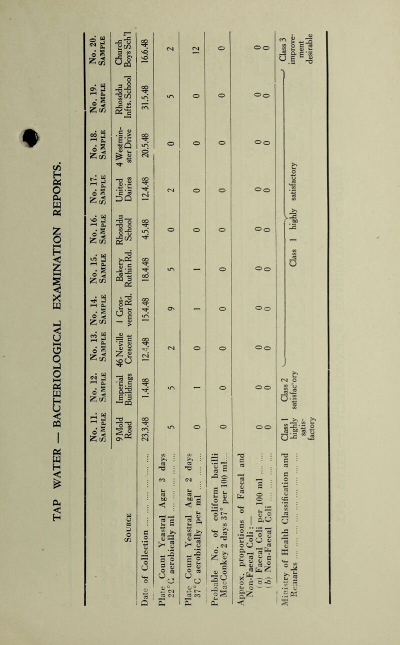 c/5 H O w § HH H X w < u H-l o o o l-H u H U C CQ W H < H ^ 2 -Co 00 1 0) ^ <M £ nr <N 04 0 00 2 S S o § 3 OT r* >n ^oB -sO 0 c 3 a c -55 'o c; S ■^4 00 nr Oo 1—1 0^ . s un lO 0 0 O 1 52; cn CO ®o S i 5: 00 ^ 5, ®§ ^:cn |9 (0 nr un R 0 0 0 Oo >. v> 0 w i-i £ 00 nr u <-2 4-> Vm ‘c ’S DQ nr r4 CM 0 0 Oo TO U) Sn 3 T3 0 00 ^.5P 1—i cu o§ no 0 «> n 0 0 OJ^ nr un nr 0 0 0 Oo i ’-C ^ (d 3 JnS 00 TO 1—1 ft. « C nr 0 0 U -2 nr lO — 0 ® < ^ CD eO ’TJ CQ 3 cci 00 . U rH 0< > 'T3 00 nr Oo 00 nr 10 ON 0 — OJ > M w cu (L> *j rS 1= > 0 0 o § OJ 0 0 w ^ CT! Z Si CN J 2 2 <—' a. — <'> ca bo 'C t= ? V, CM 0 ll B.3 E’5 —'CQ nr lO 0 0 0 ij D-2 -J w 33 >-i 'Xf __ — ,u ^ 9 Mo: Roac CO CO CM m 0 0 00 Class hlghl satis factoi cc ; Sn : (M Pn ; P3 ns : c • • ns : 3 : ra ns : ‘is 0 . . TO . CO. : <M -a 0 0 TO ^ C 0 « WJ • ntj : ki « i-H 33 C nJl S B u «2 ^ OJ 5 : fa § : TO . 0 : 0 ; u u CS 1S u 3 Q, '0 0 CO cn «, 1 aU c TO . u j p 0 c 2 >> TO r—1 «*H b 0 0 ^ 0 0 5 •■ cn 0 CJ ^ 0 >H S 'T3 . CM t 0 CJ <u ou _ « <V ■ U ount aerobi _ 2 c ® s £ 0 3 3 No jnkey 2 2 S g ffi : «<4-< 0 3^ ^ C.J 0 c U « a 03 1 Q Plate 22° Plate 37° i a ® ;1S ! ^ 0 ~ Oh ^ <5 • « c 1 .S ' ^