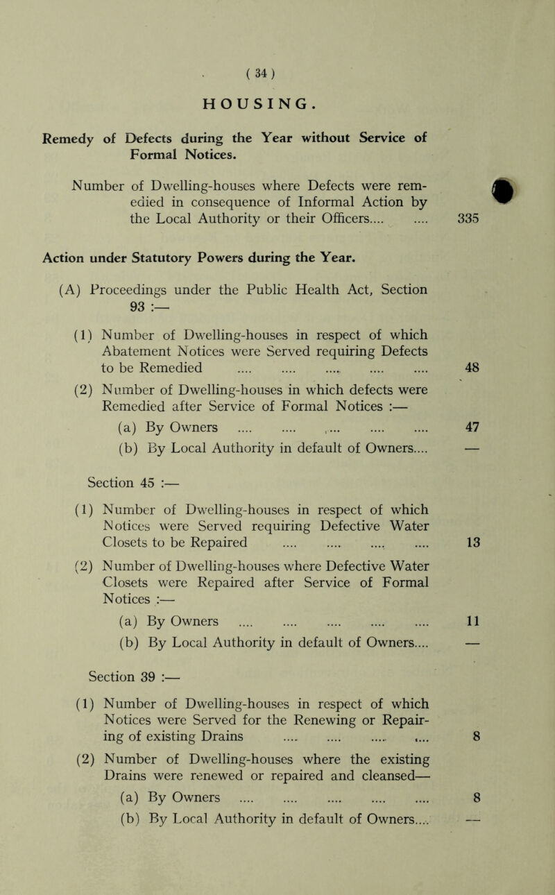 HOUSING. Remedy of Defects during the Year without Service of Formal Notices. Number of Dwelling-houses where Defects were rem- edied in consequence of Informal Action by the Local Authority or their Officers.... ^ .... 335 Action under Statutory Powers during the Year. (A) Proceedings under the Public Health Act, Section 93 (1) Number of Dwelling-houses in respect of which Abatement Notices were Served requiring Defects to be Remedied 48 (2) Number of Dwelling-houses in which defects were Remedied after Service of Formal Notices :— (a) By Owners 47 (b) By Local Authority in default of Owners.... — Section 45 :— (1) Number of Dwelling-houses in respect of which Notices were Served requiring Defective Water Closets to be Repaired .... .... .... .... 13 (2) Number of Dwelling-houses v/here Defective Water Closets were Repaired after Service of Formal Notices :— (a) By Owners 11 (b) By Local Authority in default of Owners.... — Section 39 :— (1) Number of Dwelling-houses in respect of which Notices were Served for the Renewing or Repair- ing of existing Drains .... 8 (2) Number of Dwelling-houses where the existing Drains were renewed or repaired and cleansed— (a) By Owners .... 8 (b) By Local Authority in default of Owners.... —