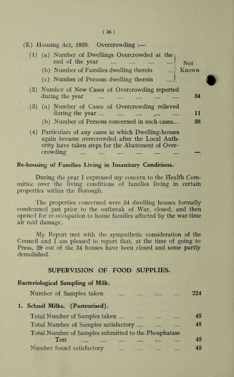 (E) Housing Act, 1935. Overcrowding :— (1) (a) Number of Dwellings Overcrowded at the \ end of the year (b) Number of Families dwelling therein ... ( Knowm (c) Number of Persons dwelling therein ....) (2) Number of New Cases of Overcrowding reported during the year ; .... * .... 34 (3) (a) Number of Cases of Overcrowding relieved during the year .... , 11 (b) Number of Persons concerned in such cases.... 38 (4) Particulars of any cases in which Dwelling-houses again became overcrowded after the Local Auth- ority have taken steps for the Abatement of Over- crowding ..., — Re-housing of Families Living in Insanitary Conditions. During the year I expressed my concern to the Health Com- mittee over the living conditions of families living in certain properties within the Borough. The properties concerned were 34 dwelling houses formally condemned just prior to the outbreak of War, closed, and then opened for re-occupation to house families affected by the war-time air raid damage. My Report met with the sympathetic consideration of the Council and I am pleased to report that, at the time of going to Press, 29 out of the 34 houses have been closed and some partly demolished. SUPERVISION OF FOOD SUPPLIES. Bacteriological Sampling of Milk. Number of Samples taken 224 1. School Milks. (Pasteurised). Total Number of Samples taken 45 Total Number of Samples satisfactory 45 Total Number of Samples submitted to the Phosphatase Test .... 45 Number found satisfactory 45