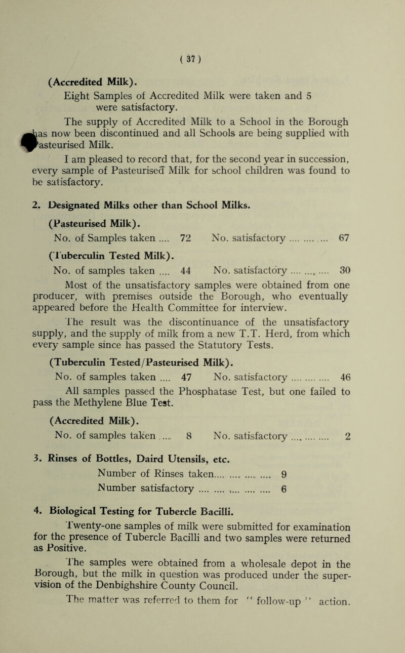 (Accredited Milk). Eight Samples of Accredited Milk were taken and 5 were satisfactory. The supply of Accredited Milk to a School in the Borough Jaas now been discontinued and all Schools are being supplied with PPasteurised Milk. I am pleased to record that, for the second year in succession, every sample of Pasteurised Milk for school children was found to be satisfactory. 2. Designated Milks other than School Milks. (Pasteurised Milk). No. of Samples taken .... 72 No. satisfactory 67 (I’uberculin Tested Milk). No. of samples taken .... 44 No. satisfactory 30 Most of the unsatisfactory samples were obtained from one producer, with premises outside the Borough, who eventually appeared before the Health Committee for interview. The result was the discontinuance of the unsatisfactory supply, and the supply of milk from a new T.T. Herd, from which every sample since has passed the Statutory Tests. (Tuberculin Tested/Pasteurised Milk). No. of samples taken .... 47 No. satisfactory 46 All samples passed the Phosphatase Test, but one failed to pass the Methylene Blue Test. (Accredited Milk). No. of samples taken 8 No. satisfactory 2 3. Rinses of Bottles, Daird Utensils, etc. Number of Rinses taken .... .... 9 Number satisfactory 6 4. Biological Testing for Tubercle Bacilli. Twenty-one samples of milk were submitted for examination for the presence of Tubercle Bacilli and two samples were returned as Positive. Ihe samples were obtained from a wholesale depot in the Borough, but the milk in question was produced under the super- vision of the Denbighshire County Council. The matter was referred to them for ‘‘ follow-up action.