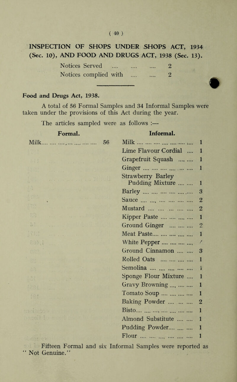 INSPECTION OF SHOPS UNDER SHOPS ACT, 1934 (Sec. 10), AND FOOD AND DRUGS ACT, 1938 (Sec. 13). Notices Served 2 Notices complied with .... .... 2 • Food and Drugs Act, 1938. A total of 56 Formal Samples and 34 Informal Samples were taken under the provisions of this Act during the year. The articles sampled were as follows :— Formal. Informal. Milk 56 Milk 1 Lime Flavour Cordial .... 1 Grapefruit Squash .... .... 1 Ginger 1 Strawberry Barley Pudding Mixture 1 Barley 3 . Sauce 2 Mustard 2 Kipper Paste 1 Ground Ginger 2 Meat Paste 1 White Pepper / Ground Cinnamon 3 Rolled Oats 1 Semolina i Sponge Flour Mixture .... 1 Gravy Browning 1 Tomato Soup 1 Baking Powder 2 . ; Bisto 1 Almond Substitute 1 Pudding Powder.... .... .... 1 Flour 1 Fifteen Formal and six Informal Samples were reported as “Not Genuine.
