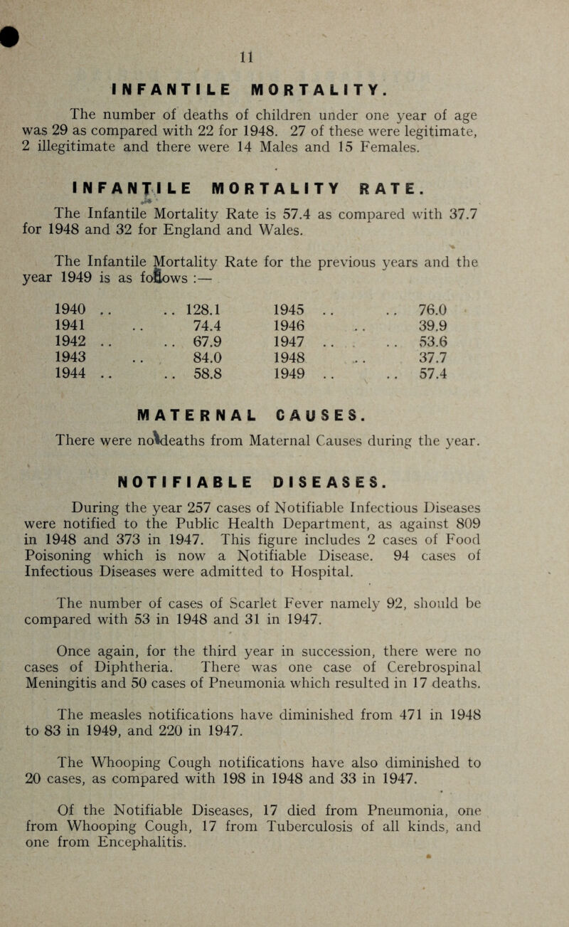 INFANTILE MORTALITY. The number of deaths of children under one year of age was 29 as compared with 22 for 1948. 27 of these were legitimate, 2 illegitimate and there were 14 Males and 15 Females. infantile mortality rate. ^' The Infantile Mortality Rate is 57.4 as compared with 37.7 for 1948 and 32 for England and Wales. The Infantile Mortality Rate for the previous years and the year 1949 is as fofiows 1940 .. .. 128.1 1945 .. . 76.0 1941 74.4 1946 39.9 1942 .. .. 67.9 1947 ... . 53.6 1943 84.0 1948 37.7 1944 .. .. 58.8 1949 .. . 57.4 MATERNAL CAUSES. There were noVieaths from Maternal Causes during the year. NOTIFIABLE DISEASES. During the year 257 cases of Notifiable Infectious Diseases were notified to the Public Health Department, as against 809 in 1948 and 373 in 1947. This figure includes 2 cases of Food Poisoning which is now a Notifiable Disease. 94 cases of Infectious Diseases were admitted to Hospital. The number of cases of Scarlet Fever namely 92, should be compared with 53 in 1948 and 31 in 1947. Once again, for the third year in succession, there were no cases of Diphtheria. There was one case of Cerebrospinal Meningitis and 50 cases of Pneumonia which resulted in 17 deaths. The measles notifications have diminished from 471 in 1948 to 83 in 1949, and 220 in 1947. The Whooping Cough notifications have also diminished to 20 cases, as compared with 198 in 1948 and 33 in 1947. Of the Notifiable Diseases, 17 died from Pneumonia, one from Whooping Cough, 17 from Tuberculosis of all kinds, and one from Encephalitis.