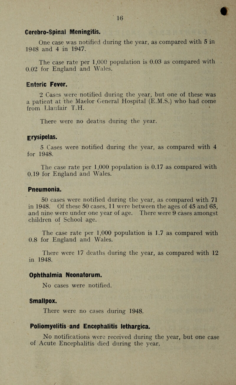 Cerebro-Spinal Meningitis. One case was notified during the year, as compared with 5 in 1948 and 4 in 1947. The case rate per 1,000 population is 0.03 as compared with - 0.02 for England and Wales. Enteric Fever. 2 Cases were notified during the year, but one of these was a patient at the Maelor General Hospital (E.M.S.) who had come from Llanfair T.H. There were no deaths during the year. Erysipelas. 5 Cases were notified during the year, as compared with 4 for 1948. The case rate per 1,000 population is 0.17 as compared with 0.19 for England and Wales. Pneumonia. 50 cases were notified during the year, as compared with 71 in 1948. Of these 50 cases, 11 were between the ages of 45 and 65, and nine were under one year of age. There were 9 cases amongst children of School age. The case rate per 1,000 population is 1.7 as compared with 0.8 for England and Wales. There were 17 deaths during the year, as compared with 12 in 1948. Ophthalmia Neonatorum. No cases were notified. Smallpox. There were no cases during 1948. Poliomyelitis and Encephalitis lethargica. No notifications were received during the year, but one case of Acute Encephalitis died during the year.