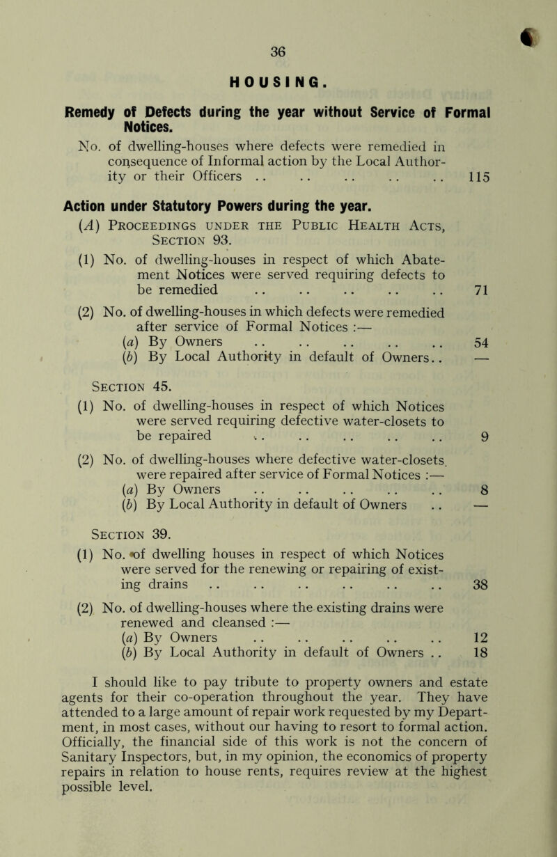 HOUSING. Remedy of Defects during the year without Service of Formal Notices. No. of dwelling-houses where defects were remedied in consequence of Informal action by the Local Author- ity or their Officers .. .. .. .. .. 115 Action under Statutory Powers during the year. [A) Proceedings under the Public Health Acts, Section 93. (1) No. of dwelling-houses in respect of which Abate- ment Notices were served requiring defects to be remedied .. .. .. .. .. 71 (2) No. of dwelling-houses in which defects were remedied after service of Formal Notices :— [а) By Owners .. .. .. .. .. 54 (б) By Local Authority in default of Owners.. — Section 45. (1) No. of dwelling-houses in respect of which Notices were served requiring defective water-closets to be repaired ■. . .. .. .. .. 9 (2) No. of dwelling-houses where defective water-closets. were repaired after service of Formal Notices :— [а) By Owners .. .. .. .. .. 8 (б) By Local Authority in default of Owners .. — Section 39. (1) No. «of dwelling houses in respect of which Notices were served for the renewing or repairing of exist- ing drains .. .. .. .. .. .. 38 (2) No. of dwelling-houses where the existing drains were renewed and cleansed :— (a) By Owners .. .. .. .. .. 12 (^) By Local Authority in default of Owners .. 18 I should like to pay tribute to property owners and estate agents for their co-operation throughout the year. They have attended to a large amount of repair work requested by my Depart- ment, in most cases, without our having to resort to formal action. Officially, the financial side of this work is not the concern of Sanitary Inspectors, but, in my opinion, the economics of property repairs in relation to house rents, requires review at the highest possible level.