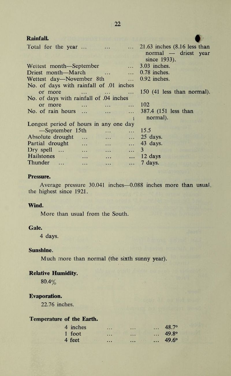 11 RainfalL # Total for the year ... 21.63 inches (8.16 less than normal — driest year since 1933). Wettest month—September 3.03 inches. Driest month—March 0.78 inches. Wettest day—November 8th No. of days with rainfall of .01 inches 0.92 inches. or more No. of days with rainfall of .04 inches 150 (41 less than normal). or more 102 No. of rain hours ... 387.4 (151 less than i Longest period of hours in any one day normal). —September 15th 15.5 Absolute drought 25 days. Partial drought 43 days. Dry spell ... 3 Hailstones 12 days Thunder 7 days. Pressure. Average pressure 30.041 inches—0.088 inches more than usual, the highest since 1921. Wind. More than usual from the South. Gale. 4 days. Sunshine. Much more than normal (the sixth sunny year). Relative Humidity. 80.40/^ Evaporation. 22.76 inches. Temperature of the Earth. 4 inches 1 foot 4 feet ... 48.7° ... 49.8° ... 49.6°