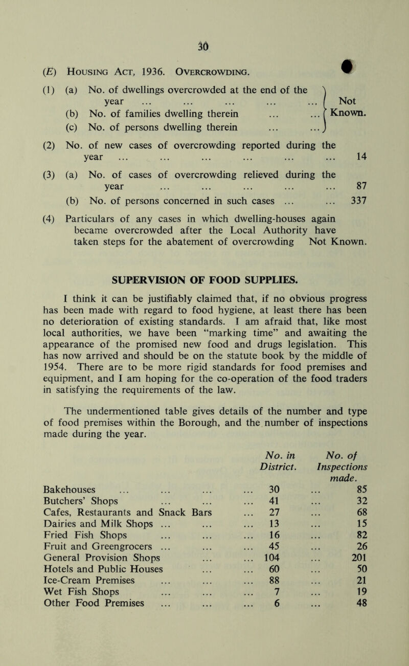 (E) Housing Act, 1936. Overcrowding. (1) (a) No. of dwellings overcrowded at the end of the year (b) No. of families dwelling therein (c) No. of persons dwelling therein Not Known. (2) No. of new cases of overcrowding reported during the year ... ... ... ... ... ... 14 (3) (a) No. of cases of overcrowding relieved during the year ... ... ... ... ... 87 (b) No. of persons concerned in such cases ... ... 337 (4) Particulars of any cases in which dwelling-houses again became overcrowded after the Local Authority have taken steps for the abatement of overcrowding Not Known. SUPERVISION OF FOOD SUPPLIES. I think it can be justifiably claimed that, if no obvious progress has been made with regard to food hygiene, at least there has been no deterioration of existing standards. I am afraid that, like most local authorities, we have been “marking time” and awaiting the appearance of the promised new food and drugs legislation. This has now arrived and should be on the statute book by the middle of 1954. There are to be more rigid standards for food premises and equipment, and I am hoping for the co-operation of the food traders in satisfying the requirements of the law. The undermentioned table gives details of the number and type of food premises within the Borough, and the number of inspections made during the year. No. in No. of District. Inspections made. Bakehouses ... 30 85 Butchers’ Shops ... 41 32 Cafes, Restaurants and Snack Bars ... 27 68 Dairies and Milk Shops ... ... 13 15 Fried Fish Shops ... 16 82 Fruit and Greengrocers ... ... 45 26 General Provision Shops ... 104 201 Hotels and Public Houses ... 60 50 Ice-Cream Premises ... 88 21 Wet Fish Shops 7 19 Other Food Premises 6 48