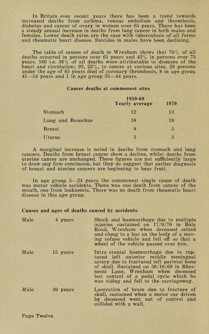 In Britain over recent years there has been a trend towards increased deaths from asthma, venous embolism and thrombosis, diabetes and cancer of ovary in women over 65 years. There has been a steady annual increase in deaths from lung cancer in both males and females. Lower death rates are the case with tuberculosis of all forms and rheumatic heart disease. Suicides in males have been declining. The table of causes of death in Wrexham shows that 70% of all deaths occurred in persons over 65 years and 42% in persons over 75 years. 160 i.e. 38% of all deaths were attributable to diseases of the heart and circulation; 93, 22%, to cancer at various sites. 29 persons under the age of 65 years died of coronary thrombosis, 8 in age group 45—54 years and 1 in age group 35—44 years. Cancer deaths at commonest sites 1959-69 Yearly average 1970 Stomach 12 13 Lung and Bronchus 18 19 Breast 8 5 Uterus 3 3 A marginal increase is noted in deaths from stomach and lung cancers. Deaths from breast cancer show a decline, whilst deaths from uterine cancer are unchanged. These figures are not sufficiently large to draw any firm conclusion, but they do suggest that earlier diagnosis of breast and uterine cancers are beginning to bear fruit. In age group 5—24 years the commonest single cause of death was motor vehicle accidents. There was one death from cancer of the mouth, one from leukaemia. There was no death from rheumatic heart disease in this age group. Causes and ages of deaths caused by accidents Male 4 years Male 15 years Male 20 years Shock and haemorrhage due to multiple injuries sustained on 17/9/70 in Bala Road, Wrexham when deceased seized and clung to a bar on the body of a mov- ing refuse vehicle and fell off so that a wheel of the vehicle passed over him. Intra cranial haemorrhage due to rup- tured left anterior middle meningeal artery due to fractured left parietal bone of skull. Sustained on 30/10/69 in Rhos- nesni Lane, Wrexham when deceased lost control of a pedal cycle which he was riding and fell to the carriageway. Laceration of brain due to fractui-e of skull, sustained when a motor car driven by deceased went out of control and collided with a wall. Page Twelve