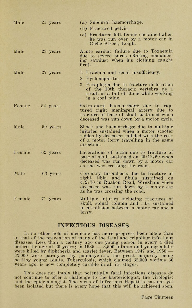 Male 23 years Male 27 years Female 54 years Male 59 years Female 62 years Male 63 years Female 71 years (b) Fractured pelvis. (c) Fractured left femur sustained when he was run over by a motor car in Glebe Street, Leigh. Acute cardiac failure due to Toxaemia due to severe burns (Raking smoulder- ing sawdust when his clothing caught fii’e). 1. Uraemia and renal insufficiency. 2. Pyelonephritis. 3. Paraplegia due to fracture dislocation of the 10th thoracic vertebra as a result of a fall of stone while wor-king in a coal mine. Extra-dural haemorrhage due to i-up- tured idght meningeal artery due to fracture of base of skull sustained when deceased was run down by a motor cycle. Shock and haemorrhage due to multiple injuries sustained when a motor scooter ridden by deceased; collided with the rear of a motor lorry travelling in the same direction. Lacerations of brain due to fracture of base of skull sustained on 20/12/69 when deceased was run down by a motor car as she was crossing the road. Coronary thrombosis due to fracture of right tibia and fibula sustained on 4/2/70 in Ruabon Road, Wrexham when deceased was run down by a motor car as he was crossing the road. Multiple injuries including fractures of skull, spinal column and ribs sustained in a collision between a motor car and a lorry. INFECTIOUS DISEASES In no other field of medicine has more progress been made than in that of the prevention of many of the fatal and crippling infectious diseases. Less than a century ago one young person in every 4 died before the age of 20 years; in 1935 — 3,500 infants and young adults were killed by diphtheria and scarlet fever. Between 1947 and 1958 — 32,000 were paralysed by poliomyelitis, the great majority being- healthy young adults. Tuberculosis, which claimed 32,000 victims 30 years ago, is now completely curable in all its stages. This does not imply that potentially fatal infectious diseases do not continue to offer a challenge to the bacteriologist, the virologist and the epidemiologist. The virus of Infectious Hepatitis has not yet been isolated but there is every hope that this will be achieved soon.
