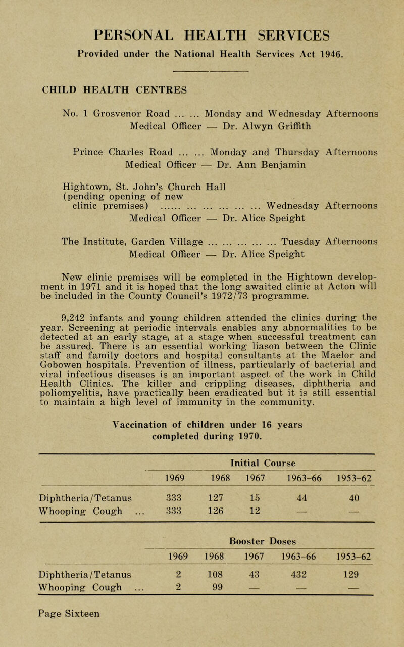 PERSONAL HEALTH SERVICES Provided under the National Health Services Act 1946. CHILD HEALTH CENTRES No. 1 Grosvenor Road Monday and Wednesday Afternoons Medical Officer — Dr. Alwyn Griffith Prince Charles Road Monday and Thursday Afternoons Medical Officer — Dr. Ann Benjamin High town, St. John’s Church Hall (pending opening of new clinic premises) Wednesday Afternoons Medical Officer — Dr. Alice Speight The Institute, Garden Village Tuesday Afternoons Medical Officer — Dr. Alice Speight New clinic premises will be completed in the Hightown develop- ment in 1971 and it is hoped that the long awaited clinic at Acton will be included in the County Council’s 1972/7.3 programme. 9,242 infants and young children attended the clinics during the year. Screening at pei’iodic intervals enables any abnormalities to be detected at an early stage, at a stage when successful treatment can be assured. There is an essential woi’king liason between the Clinic staff and family doctors and hospital consultants at the Maelor and Gobowen hospitals. Prevention of illness, particularly of bacterial and viral infectious diseases is an important aspect of the work in Child Health Clinics. The killer and crippling diseases, diphtheria and poliomyelitis, have practically been eradicated but it is still essential to maintain a high level of immunity in the community. Vaccination of children under 16 years completed during 1970. Initial Course 1969 1968 1967 1963-66 1953-62 Diphtheria/Tetanus 3.33 127 15 44 40 Whooping Cough 333 126 12 — — Booster Doses 1969 1968 1967 1963-66 1953-62 Diphtheria/Tetanus 2 108 43 432 129 Whooping Cough 2 99 — — —