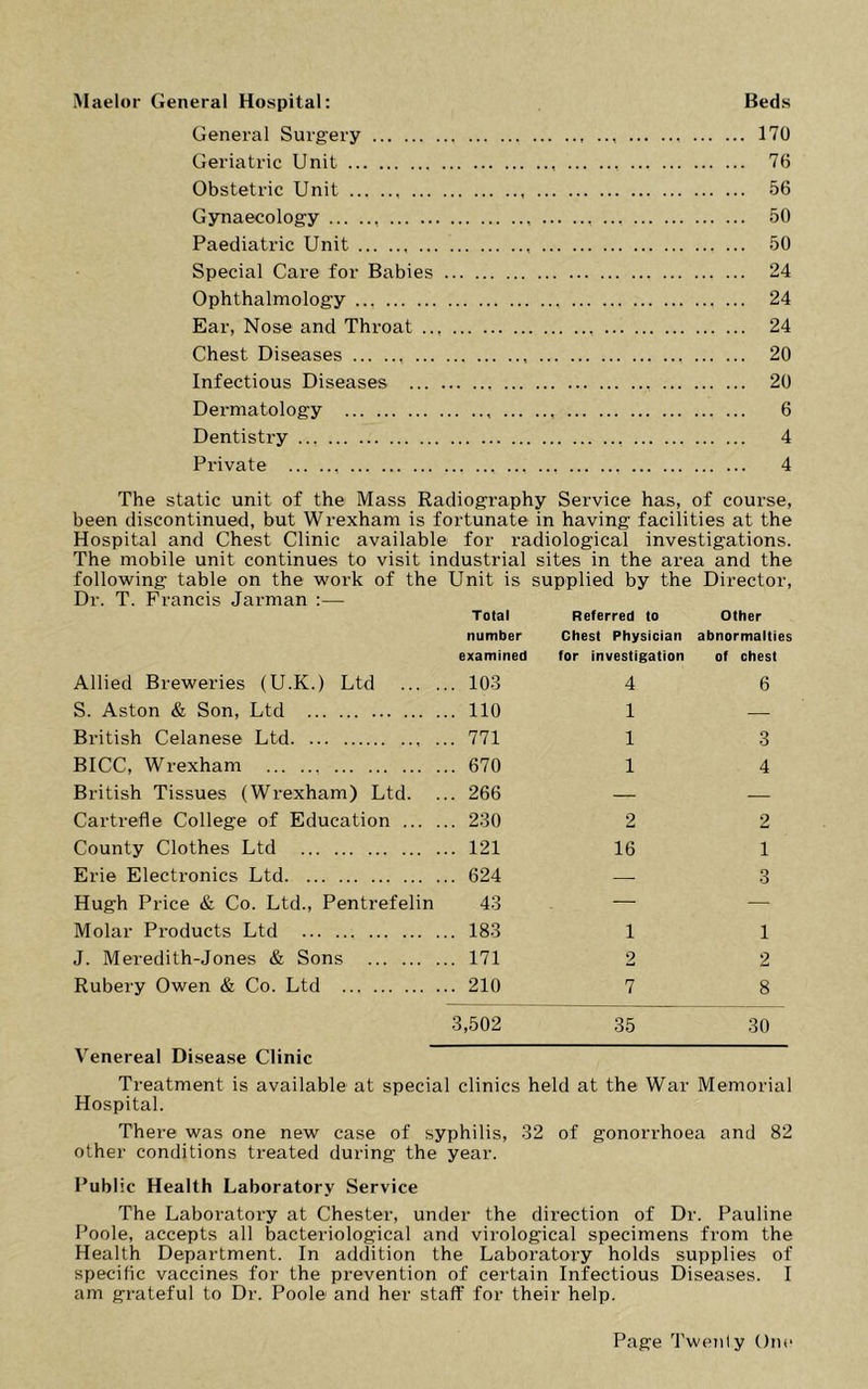 Maelor General Hospital: Beds General Surgery 170 Geriatric Unit 76 Obstetric Unit 56 Gynaecology 50 Paediatric Unit 50 Special Care for Babies 24 Ophthalmology 24 Ear, Nose and Throat 24 Chest Diseases 20 Infectious Diseases 20 Dermatology 6 Dentistry 4 Private 4 The static unit of the Mass Radiography Service has, of course, been discontinued, but Wrexham is fortunate in having facilities at the Hospital and Chest Clinic available for radiological investigations. The mobile unit continues to visit industrial sites in the area and the following table on the work of the Unit is supplied by the Director, Dr. T. Francis Jarman :— Total number examined Referred to Chest Physician for investigation other abnormalties of chest Allied Breweries (U.K.) Ltd ... . .. 103 4 6 S. Aston & Son, Ltd .. 110 1 — British Celanese Ltd .. 771 1 3 BICC, Wrexham .. 670 1 4 British Tissues (Wrexham) Ltd. .. 266 — — Cartrefle College of Education ... . .. 230 2 2 County Clothes Ltd .. 121 16 1 Erie Electronics Ltd .. 624 — 3 Hugh Price & Co. Ltd., Pentrefelin 43 — — Molar Products Ltd .. 183 1 1 J. Meredith-Jones & Sons .. 171 2 2 Rubery Owen & Co. Ltd .. 210 3,502 7 35 8 30 Venereal Disease Clinic Ti-eatment is available at special clinics held at the War Memorial Hospital. There was one new case of syphilis, -32 of gonorrhoea and 82 other conditions treated during the year. Public Health Laboratory Service The Laboratory at Chester, under the direction of Dr. Pauline Poole, accepts all bacteriological and virological specimens from the Health Department. In addition the Laboratory holds supplies of specific vaccines for the prevention of certain Infectious Diseases. I am grateful to Dr. Poole and her staff for their help.