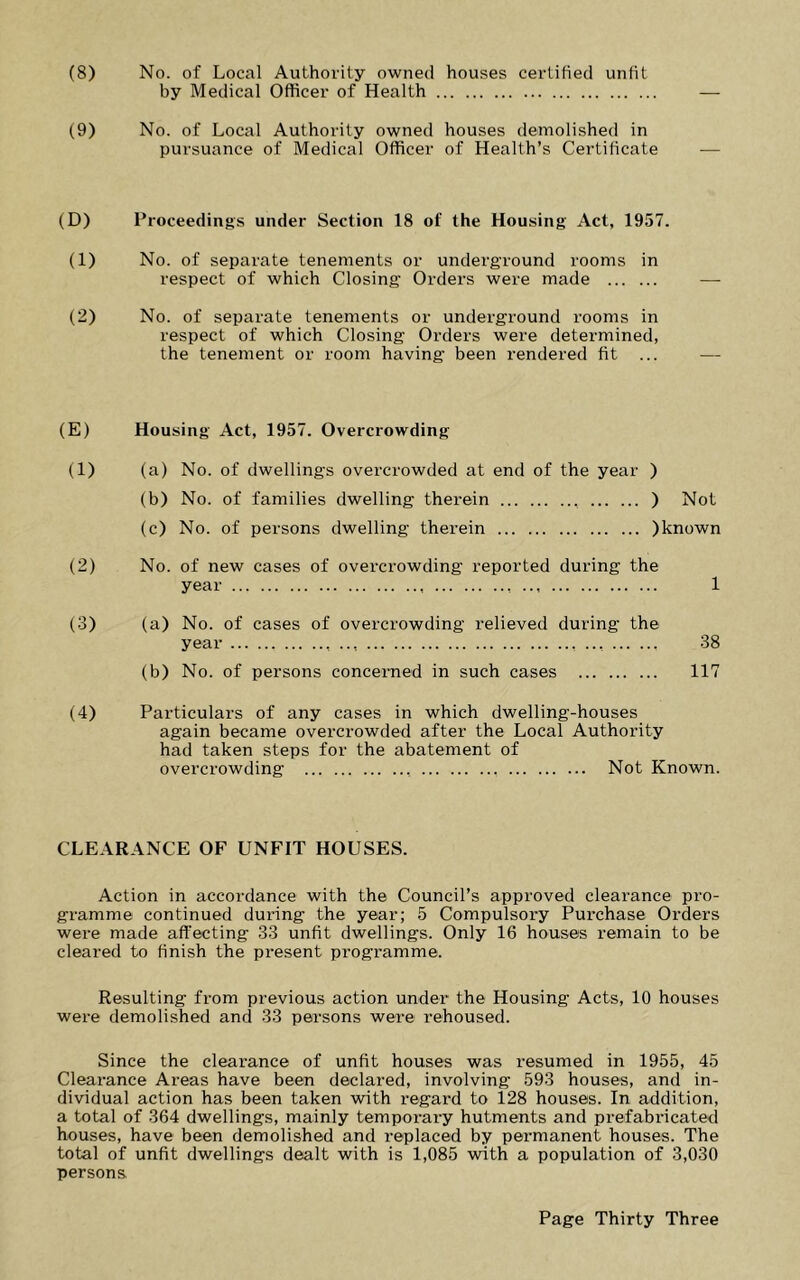 (8) No. of Local Authority owned houses certified unfit by Medical Officer of Health (9) No. of Local Authority owned houses demolished in pursuance of Medical Officer of Health’s Certificate (D) Proceedings under Section 18 of the Housing Act, 1957. (1) No. of separate tenements or underground rooms in respect of which Closing Orders were made (2) No. of separate tenements or underground rooms in respect of which Closing Orders were determined, the tenement or room having been rendered fit ... (E) Housing Act, 1957. Overcrowding (1) (a) No. of dwellings overcrowded at end of the year ) (b) No. of families dwelling therein ) Not (c) No. of persons dwelling therein )known (2) No. of new cases of overcrowding reported during the year 1 (3) (a) No. of cases of overcrowding relieved during the year 38 (b) No. of persons concerned in such cases 117 (4) Particulars of any cases in which dwelling-houses again became overcrowded after the Local Authority had taken steps for the abatement of overcrowding Not Known. CLEARANCE OF UNFIT HOUSES. Action in accordance with the Council’s approved clearance pro- gramme continued during the year; 5 Compulsory Purchase Orders were made affecting 33 unfit dwellings. Only 16 houses remain to be cleared to finish the present programme. Resulting from previous action under the Housing Acts, 10 houses were demolished and 33 persons were rehoused. Since the cleai’ance of unfit houses was resumed in 1955, 45 Clearance Areas have been declared, involving 593 houses, and in- dividual action has been taken with regard to 128 houses. In addition, a total of 364 dwellings, mainly temporary hutments and prefabricated houses, have been demolished and replaced by permanent houses. The total of unfit dwellings dealt with is 1,085 with a population of 3,030 persons