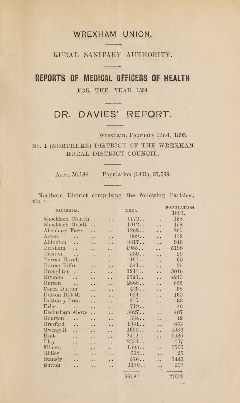 WREXHAM UNION RURAL SANITARY AUTHORITY. REPORTS OF MEDIGAL OFFICERS OF HEALTH FOR THE YEAR 18S4. DR. DAVIES’ REFORT. Wrexham, February 22nd, 1895. No. 1 (NORTHERN) DISTRICT OF THE WREXHAM RURAL DISTRICT COUNCIL. Area, 36,184. Population (1891), 27,699. Northern District comprising tlie following Parishes, viz. :— PARISHES. AREA POPULATION 1891. Shocklach Church 1172.. 158 Shocklach Oviatt 1012.. 158 Abenbury Fawr 1262.. 265 Acton 889.. 432 Allington 8617.. 940 Bersham • • 1985.. • • 5198 Bieston 580.. 90 Borras Hovah 461.. 60 Borras Riffre 341.. 25 Broughton .. 1241.. 5016 Brymbo 2543.. 4213 Burton 2868.. 655 Caeca Dutton 423.. 68 Dutton Diffeth 624.. 130 Dutton y Bran 615.. 33 Erlas 719.. 46 Esclusham Above 3827.. 487 Gourton 334.. 42 Gresford 1031.. 853 Gwersyllt 1690.. 4036 Holt 2912.. 1086 Llay 2251.. 467 Minera 1393.. 1566 Ridley 698.. 25 Stan sty 576.. 1443 Sutton 1170.. 207 36184 27699