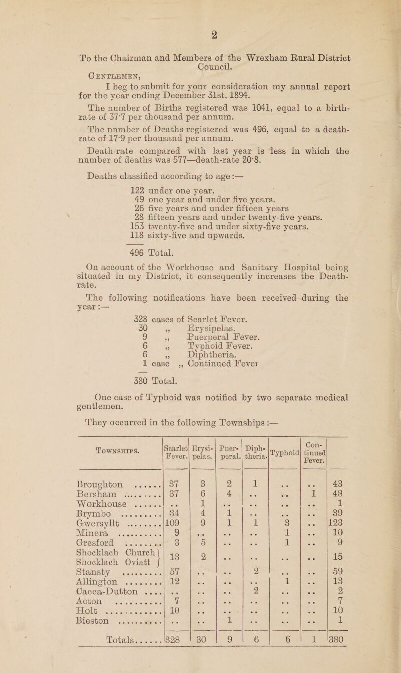 To the Chairman and Members of the Wrexham Rural District Council. Gentlemen, I beg to submit for your consideration my annual report for the year ending December 31st, 1894. The number of Births registered was 1041, equal to a birth¬ rate of 37’7 per thousand per annum. The number of Deaths registered was 496, equal to a death- rate of 17‘9 per thousand per annum. Death-rate compared with last year is less in which the number of deaths was 577—death-rate 20-8. Deaths classified according to age:— 122 under one year. 49 one year and under five years. 26 five years and under fifteen years 28 fifteen years and under twenty-five years. 153 twenty-five and under sixty-five years. 118 sixty-five and upwards. 496 Total. On account of the Workhouse and Sanitary Hospital being situated in my District, it consequently increases the Death- rate. The following year:— notifications have been received during the 328 30 9 6 6 1 cases of Scarlet Fever. ,, Erysipelas. ,, Puerperal Fever. „ Typhoid Fever. ,, Diphtheria, case ,, Continued Fevei 380 Total. One case of Typhoid was notified by two separate medical gentlemen. They occurred in the following Townships :— Townships. Scarlet Fever. Erysi¬ pelas. Broughton . 37 3 Bersham ... .. 37 6 Workhouse . • • 1 Brymbo .. 34 4 Gwersyllt . 109 9 Minera . 9 • • Gresford . 3 5 Shocklacli Church) Shocklach Oviatt j Stansty . 13 57 2 Allington . 12 Cacca-Dutton _ • • Acton . 7 Holt . 10 Bieston . • • Totals. 328 30 Puer¬ peral. Diph¬ theria. Typhoid Con¬ tinued Fever. 2 1 • • 43 4 # # • o i 48 , . , , • • 1 1 • . • • 39 1 1 3 123 • • 1 10 • • 1 9 • • • . 15 2 59 # . i 13 2 • • 2 • • • • 7 • • • • 10 i • • • • • * 1 9 6 6 l 380