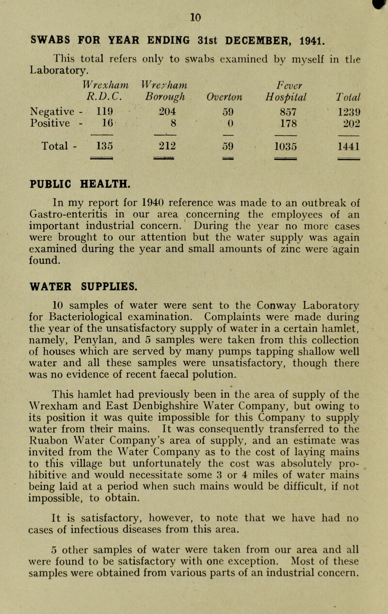 SWABS FOR YEAR ENDING 31st DECEMBER, 1941. This total refers only to swabs examined by myself in the Laboratory. Wrexham Wrexham Fever R.D.C. Borough Overton Hospital Total N egative - 119 204 59 857 1239 Positive 10 8 0 178 202 Total - 135 212 59 1035 1441 PUBLIC HEALTH. In my report for 1940 reference was made to an outbreak of Gastro-enteritis in our area concerning the employees of an important industrial concern.' During tlie j^ear no more cases were brought to our attention but the water supply was again examined during the year and small amounts of zinc were again found. WATER SUPPLIES. 10 samples of water were sent to the Conway Laboratory for Bacteriological examination. Complaints were made during the year of the unsatisfactory supply of water in a certain hamlet, namely, Penylan, and 5 samples were taken from this collection of houses which are served by many pumps tapping shallow well water and all these samples were unsatisfactory, though there was no evidence of recent faecal polution. This hamlet had previously been in the area of supply of the \\Texham and East Denbighshire Water Company, but owing to its position it was quite impossible for this Company to supply water from their mains. It was consequently transferred to the Ruabon Water Company’s area of supply, and an estimate was invited from the Water Company as to the cost of laying mains to this village but unfortunately the cost was absolutely pro- hibitive and would necessitate some li or 4 miles of water mains being laid at a period when such mains would be difficult, if not impossible, to obtain. It is satisfactory, however, to note that we have had no cases of infectious diseases from this area. 5 other samples of water were taken from our area and all were found to be satisfactory with one exception. Most of these samples were obtained from various parts of an industrial concern.