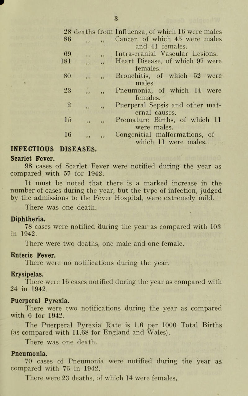 28 deaths from Influenza, of which 1(5 were males SO ,, ,, Cancer, of which 45 were males and 41 females. ,, ,, Intra-cranial Vascular Lesions. ,, ,, Heart Disease, of which 97 were females. ,, ,, Bronchitis, of which 52 were males. ,, ,, Pneumonia, of which 14 were females. ,, ,, Puerperal Sepsis and other mat- ernal causes. ,, ,, Premature Births, of which 11 were males. ,, ,, Congenitial malformations, of which 11 were males. (59 181 80 23 2 15 16 INFECTIOUS DISEASES. Scarlet Fever. 98 cases of Scarlet Fever were notified during the year as compared with 57 for 1942. It must be noted that there is a marked increase in the number of cases during the year, but the type of infection, judged by the admissions to the Fever Hospital, were extremely mild. There was one death. Diphtheria. 78 cases were notified during the year as compared with 103 in 1942. There were two deaths, one male and one female. Enteric Fever. There were no notifications during the year. Erysipelas. There were 16 cases notified during the year as compared with 24 in 1942. Puerperal Pyrexia. There were two notifications during the year as compared with 6 for 1942. The Puerperal Pyrexia Rate is 1.6 per 1000 Total Births (as compared with 11.68 for England and Wales). There was one death. Pneumonia. 70 cases of Pneumonia were notified during the year as compared with 75 in 1942. There were 23 deaths, of which 14 were females,