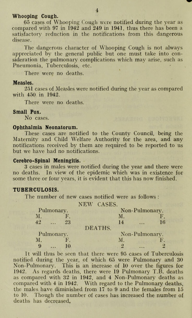 Whooping Cough. 65 cases of Whooping Cough were notified during the year as compared with 97 in 1942 and 249 in 1941, thus there has been a satisfactory reduction in the notifications from this dangerous disease. The dangerous character of Whooping Cough is not always appreciated by the general public but one must take into con- sideration the pulmonary complications which may arise, such as Pneumonia, Tuberculosis, etc. There were no deaths. Measles. 251 cases of Measles were notified during the year as compared with 450 in 1942. There were no deaths. Small Pox. No cases. Ophthalmia Neonatorum. These cases are notified to the County Council, being the Maternity and Child Welfare Authority for the area, and any notifications received by them are required to be reported to us but we have had no notifications. Cerebro-Spinal Meningitis. 3 cases in males were notified during the year and there were no deaths. In view of the epidemic which was in existence for some three or four }^ears, it is evident that this has now finished. TUBERCULOSIS. The number of new cases notified were as follows : NEW CASES. Pulmonary. M. F. 42 ... 23 Non-Pulmonarv. M. F. 14 ... 16 DEATHS. Pulmonary. M. F. 9 ... 10 Non-Pulmonarv. :\1. F. 2 ... 2 It will thus be seen that there were 95 cases of Tuberculosis notified during the year, of which 65 were Pulmonary and 30 Non-Pulmonary. This is an increase of 10 over the figures for 1942. As regards deaths, there were 19 Pulmonarj^ T.B. deaths as compared with 32 in 1942, and 4 Non-Pulmonary deaths as compared with 4 in 1942. With regard to the Pulmonary deaths, the males have diminished from 17 to 9 and the females from 15 to 10. Though the number of cases has increased the number of deaths has decreased.