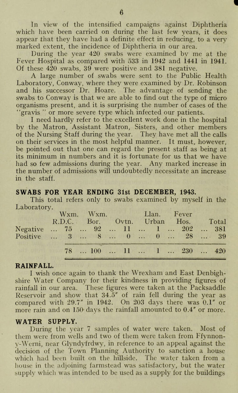 1 In view of the intensified campaigns against Diphtheria which have been carried on during the last few years, it does appear that they have had a definite effect in reducing, to a very marked extent, the incidence of Diphtheria in our area. During the year 420 swabs were examined by me at the Fever Hospital as compared with 533 in 1942 and i441 in 1941. Of these 420 swabs, 39 were positive and 381 negative. A large number of swabs were sent to the Public Health Laboratory, Conway, where they were examined by Dr. Robinson and his successor Dr. Hoare. The advantage of sending the swabs to Conway is that we are able to find out the type of micro organisms present, and it is surprising the number of cases of the “gravis ” or more severe type which infected our patients. I need hardly refer to the excellent work done in the hospital by the Matron, Assistant Matron, Sisters, and other members of the Nursing Staff during the year. They have met all the calls on their services in the most helpful manner. It must, however, be pointed out that one can regard the present staff as being at its minimum in numbers and it is fortunate for us that we have had so few admissions during the year. Any marked increase in the number of admissions will undoubtedly necessitate an increase in the staff. SWABS FOR YEAR ENDING 31st DECEMBER, 1943. This total refers only to swabs examined by myself in the Laboratory. Wxm. Wxm. Llan. Fever R.D.C. Bor. Ovtn. Urban Hos. Total Negative ... 75 ... 92 ... 11 ... 1 ... 202 ... 381 Positive ... 3 ... 8 ... 0 ... 0 ... 28 ... 39 78 ... 100 ... 11 ... 1 ... 230 ... 420 RAINFALL. I wish once again to thank the Wrexham and East Denbigh- shire Water Company for their kindness in providing figures of rainfall in our area. These figures were taken at the Packsaddle Reservoir and show that 34.5 of rain fell during the year as compared with 29.7 in 1942. On 203 days there was 0.1 or more rain and on 150 days the rainfall amounted to 0.4 or more. WATER SUPPLY. During the year 7 samples of water were taken. Most of them were from wells and two of them were taken from Ffynnon- y-M'erni, near Glyndyfrdwy, in reference to an appeal against the decision of the Town Planning Authority to sanction a house which had been built on the hillside. The water taken from a house in the adjoining farmstead was satisfactory, but the water supply which was intended to be used as a supply for the buildings