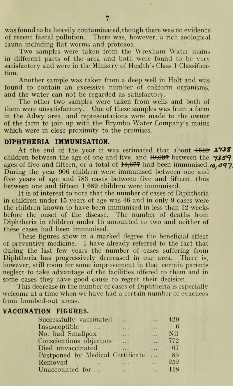 was found to be heavily contaminated,though there was no evidence of recent faecal pollution. There was, however, a rich zoological fauna including flat worms and protozoa. Two samples were taken from the ^^■rexham Water mains in different parts of the area and both were found to be vciy satisfactory' and were in the Ministry of Health’s Class 1 Classifica- tion. Another sample was taken from a deep well in Holt and was found to contain an excessive number of coliform organisms, and the water can not be regarded as satisfactory. The other two samples were taken from wells and both of them were unsatisfactor3^ One of these samples was from a farm in the Adwy area, and representations were made to the owner of the farm to join up with the Brymbo Water Company’s mains which were in close proximity to the premises. DIPHTHERIA IMMUNISATION. At the end of the year it was estimated that about 4(140’ children between the age of one and five, and 10,00^ between the ages of five and fifteen, or a total of 11,6?¥ had been immunised. During the year 906 children were immunised between one and five years of age and 783 cases between five and fifteen, thus between one and fifteen 1,689 children were immunised. It is of interest to note that the number of cases of Diphtheria in children under 15 years of age was 46 and in only 9 cases were the children known to have been immunised in less than 12 weeks before the onset of the disease. The number of deaths from Diphtheria in children under 15 amounted to two and neither of these cases had been immunised. These figures show in a marked degree the beneficial effect of preventive medicine. I have already referred to the fact that during the last few years the number of cases suffering from Diphtheria has progressively decreased in our area. There is, however, still room for some improvement in that certain parents neglect to take advantage of the facilities offered to them and in some cases they have good cause to regret their decision. This decrease in the number of cases of Diphtheria is especially welcome at a time when we have had a certain number of evacuees from bombed-out areas. VACCINATION FIGURES. Successfully vaccinated 429 Insusceptible () No. had Smallpox Nil Conscientious objectors 772 Died unvaccinated 67 Postponed by Medical Certificate ... 85 Removed 252 Unaccounted for ... 118