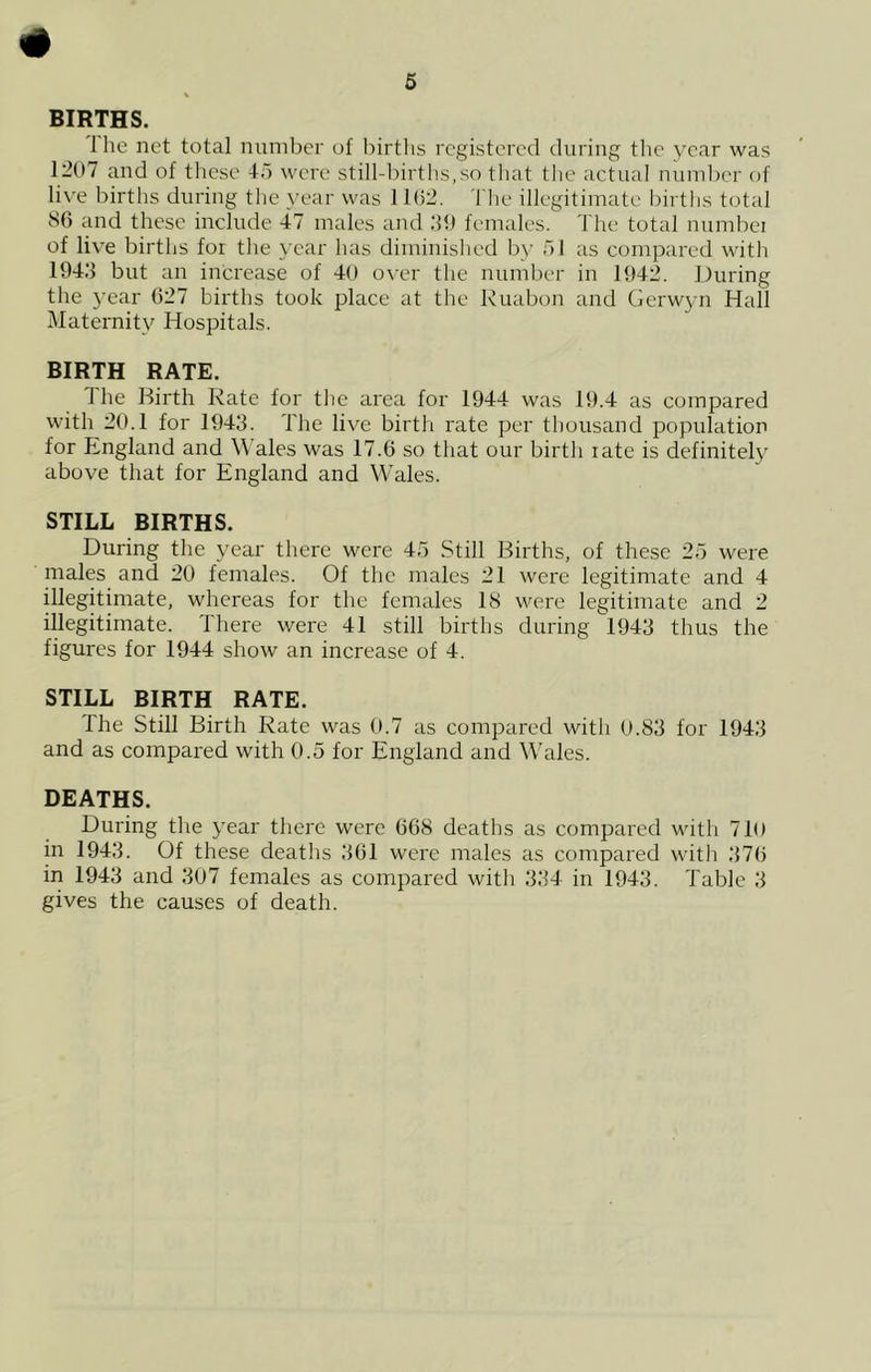 # BIRTHS. I he net total number of births registered during the year was 1207 and of these -lb were still-births,so that the actual numl)er of live births during tlie year was 1 l(i2. The illegitimate births total 86 and these include 47 males and Id) females. The total numbei of live births for the year has diminished by bl as compared with 1943 but an increase of 40 over the numlrer in 1942. During the 3’ear 627 births took place at the Ruabon and Gerwyn Hall Maternity Hospitals. BIRTH RATE. The Birth Rate for the area for 1944 was 19.4 as compared with 20.1 for 1943. The live birth rate per thousand population for England and W ales was 17.6 so that our birth rate is definitely above that for England and W’ales. STILL BIRTHS. During the year there were 45 Still Births, of these 25 were males and 20 females. Of the males 21 were legitimate and 4 illegitimate, whereas for the females 18 were legitimate and 2 illegitimate. There were 41 still births during 1943 thus the figures for 1944 show an increase of 4. STILL BIRTH RATE. The Still Birth Rate was 0.7 as compared with 0.83 for 1943 and as compared with 0.5 for England and Whdes. DEATHS. During the j'ear there were 668 deaths as compared with 710 in 1943. Of these deaths 361 were males as compared with 376 in 1943 and 307 females as compared with 334 in 1943. Table 3 gives the causes of death.