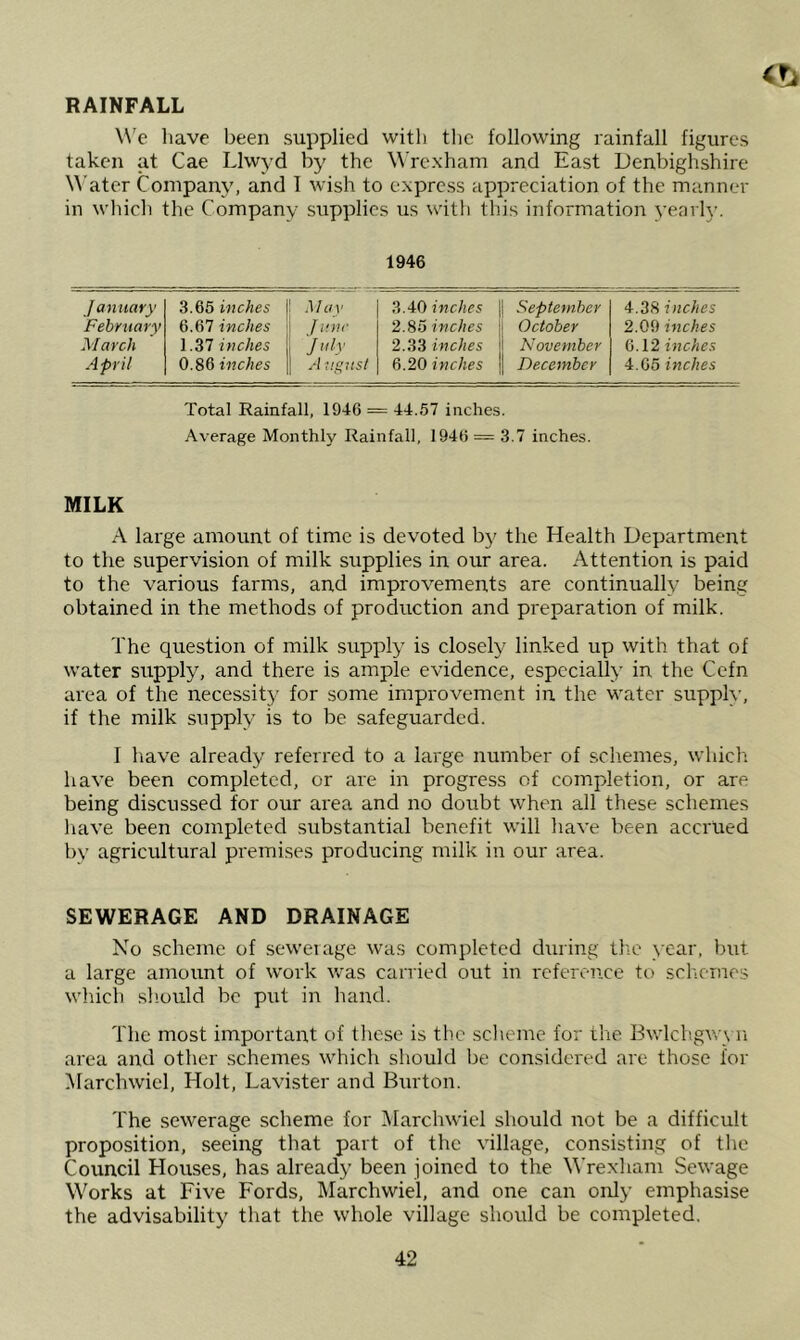 RAINFALL W'e have been supplied witli the following rainfall figures taken at Cae Llwyd by the \\’rcxham and East Denbighshire Water Company, and 1 wish to express appreciation of the manner in which the Company supplies us with this information yearly. 1946 January 3.65 inches Mav 3.40 inches September 4.38 inches February 6.67 inches June 2.85 inches October 2.09 inches M arch 1.37 inches J»h' 2.33 inches November 6.12 inches April 0.86 inches A ugust 6.20 inches December 4.65 inches Total Rainfall, 1946 = 44.57 inche.s. Average Monthly Rainfall, 1946 = 3.7 inches. MILK A large amount of time is devoted by the Health Department to the supervision of milk supplies in our area. Attention is paid to the various farms, and improvements are continually being obtained in the methods of production and preparation of milk. The question of milk supply is closely linked up with that of water supply, and there is ample evidence, especially in the Cefn area of the necessity for some improvement in the water supply, if the milk supply is to be safeguarded. I liave already referred to a large number of schemes, which have been completed, or are in progress of completion, or are being di.scnssed for our area and no doubt when all these schemes liave been completed substantial benefit will have been accrued by agricultural premises producing milk in our area. SEWERAGE AND DRAINAGE No scheme of sewerage was completed chrring tl-o year, but a large amount of work was carried out in reference to schemes which sliould be put in hand. The most important of these is the scheme for the Bwlcligwyn area and other schemes which should be considered are those for Marchwiel, Holt, Lavister and Burton. The sewerage scheme for IMarchwiel should not be a difficult proposition, seeing that part of the village, consisting of the Council Houses, has already been joined to the ^^Texham Sewage Works at Five Fords, Marchwiel, and one can only emphasise the advisability that the whole village should be completed.