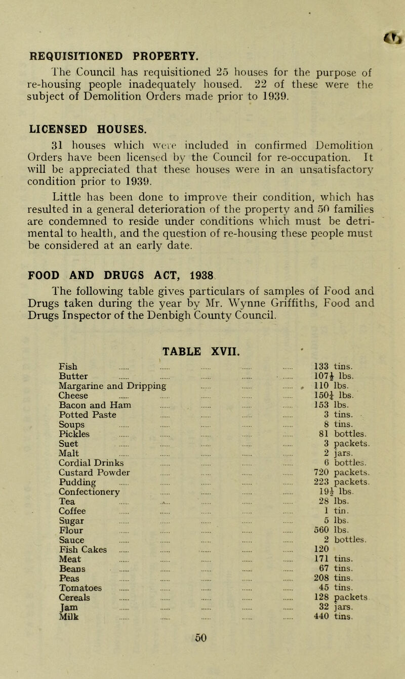 REQUISITIONED PROPERTY. The Council has requisitioned 25 houses for the purpose of re-housing people inadequately housed. 22 of these were the subject of Demolition Orders made prior to 1939. LICENSED HOUSES. 31 hou-ses which were included in confirmed Demolition Orders have been licensed by the Council for re-occupation. It will be appreciated that these houses weie in an unsatisfactory condition prior to 1939. Little has been done to improve their condition, which has resulted in a general deterioration of the property and 50 families are condemned to reside under conditions which must be detri- mental to health, and the question of re-housing these people must be considered at an early date. FOOD AND DRUGS ACT, 1938 The following table gives particulars of samples of Food and Drugs taken during the year by Mr. Wynne Griffiths, Food and Drugs Inspector of the Denbigh County Council. TABLE XVII. Fish Butter Margarine and Dripping Cheese Bacon and Ham Potted Paste Soups Pickles Suet Malt Cordial Drinks Custard Powder Pudding Confectionery Tea Coffee Sugar Flour Sauce Fish Cakes Meat Beans Peas Tomatoes Cereals Jam Milk 133 tins. 107i lbs. . no lbs. 150i lbs. 163 lbs. 3 tins. 8 this. 81 bottles. 3 packets. 2 jars. 6 bottles. 720 packets. 223 packets. 19il lbs. 28 lbs. 1 tm. 5 lbs. 560 lbs. 2 bottles. 120 171 tins. 67 tins. 208 this. 45 tins. 128 packets 32 jars. 440 tins.