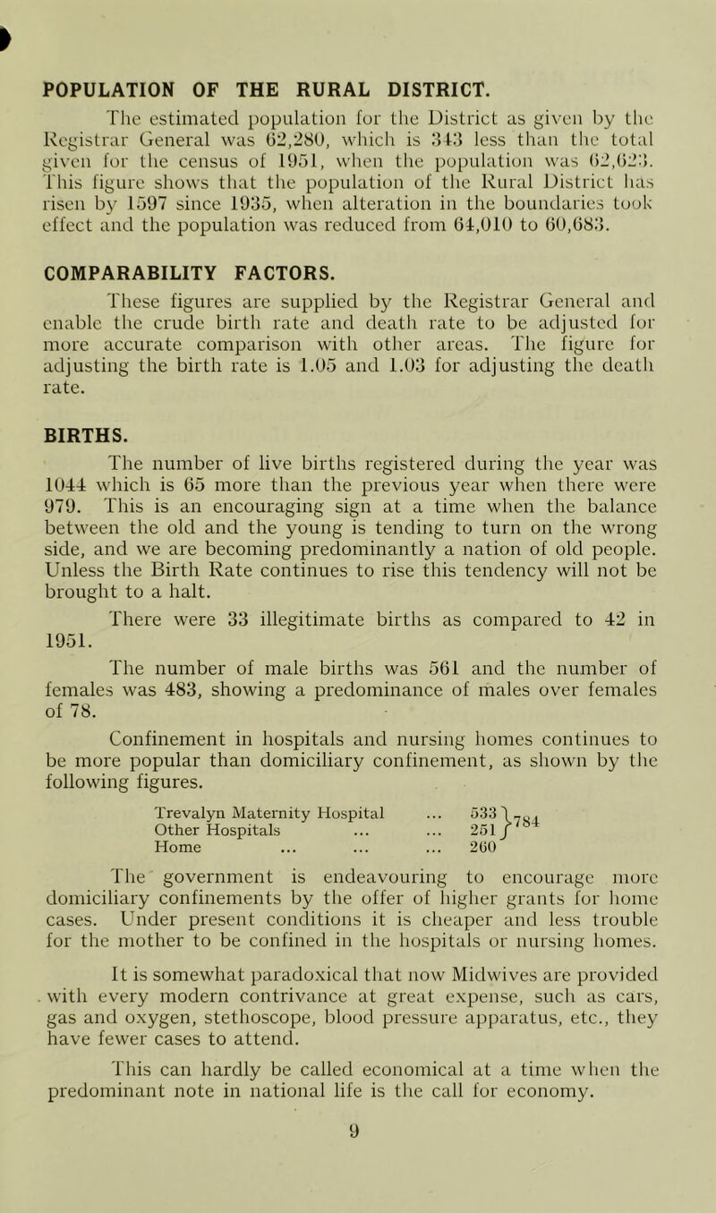 POPULATION OF THE RURAL DISTRICT. The estimated population for the District as given by the Registrar General was 02,280, which is :U3 less than tlie total given for the census of 1051, when the })opulation was 02,023. This figure shows that the population of the Rural District lias risen by 1597 since 1935, when alteration in the boundaries took effect and the population was reduced from 01,010 to 00,083. COMPARABILITY FACTORS. These figures are supplied by the Registrar General and enable the crude birth rate and death rate to be adjusted for more accurate comparison with other areas. The figure for adjusting the birth rate is 1.05 and 1.03 for adjusting the deatli rate. BIRTHS. The number of live births registered during the year was 1011 which is 05 more than the previous year when there were 979. This is an encouraging sign at a time when the balance between the old and the young is tending to turn on the wrong side, and we are becoming predominantly a nation of old people. Unless the Birth Rate continues to rise this tendency will not be brought to a halt. There were 33 illegitimate births as compared to 12 in The number of male births was 501 and the number of females was 483, showing a predominance of males over females Confinement in hospitals and nursing homes continues to be more popular than domiciliary confinement, as shown by the following figures. The government is endeavouring to encourage more domiciliary confinements by the offer of higher grants for home cases. Under present conditions it is cheaper and less trouble for the mother to be confined in the hospitals or nursing homes. It is somewhat paradoxical that now Midwives are provided with every modern contrivance at great expense, such as cars, gas and oxygen, stethoscope, blood pressure apparatus, etc., they have fewer cases to attend. This can hardly be called economical at a time when the predominant note in national life is the call for economy. 1951. of 78. Trevalyn Maternity Hospital Other Hospitals Home 200