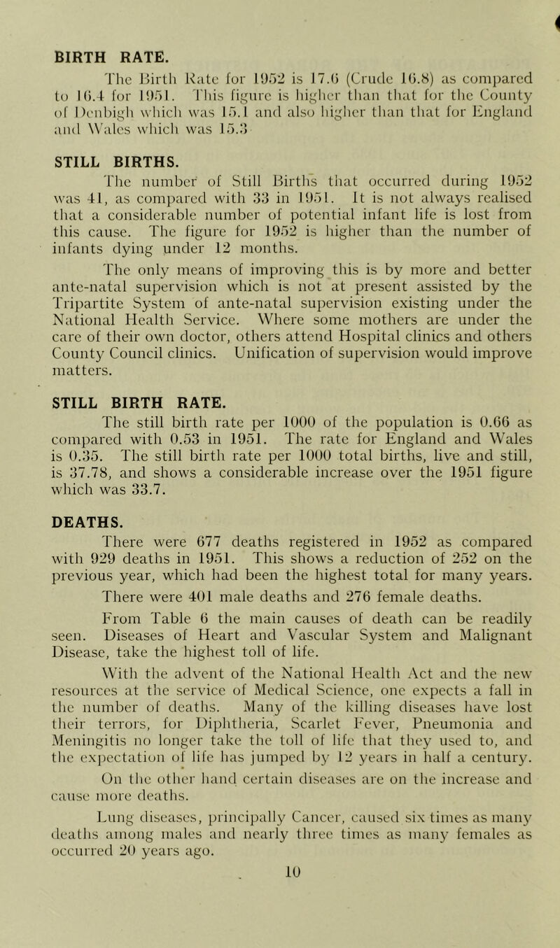 BIRTH RATE. 'I'hc Jjirth Kate lor 1952 is 17.(5 (Crude 1(5.8) as eompared to 1(5.4 for 1951. This figure is higher than that for the County of Denlugli wliieh was 15.1 and also higher than that for ICngland and Wales whieh was I5.;» STILL BIRTHS. I'lre number of Still Births that occurred during 1952 was 41, as compared with 33 in 1951. It is not always realised that a considerable number of potential infant life is lost from this cause. The figure for 1952 is higher than the number of infants dying under 12 months. 4'he only means of improving this is by more and better ante-natal supervision which is not at present assisted by the Tripartite System of ante-natal supervision existing under the National Health Service. Where some mothers are under the care of their own doctor, others attend Hospital clinics and others County Council clinics. Unification of supervision would improve matters. STILL BIRTH RATE. The still birth rate per 1000 of the population is 0.G6 as compared with 0.53 in 1951. The rate for England and Wales is 0.35. The still birth rate per 1000 total births, live and still, is 37.78, and shows a considerable increase over the 1951 figure which was 33.7. DEATHS. There were 677 deaths registered in 1952 as compared with 929 deaths in 1951. This shows a reduction of 252 on the previous year, which had been the highest total for many years. There were 401 male deaths and 276 female deaths. From Table 6 the main causes of death can be readily seen. Diseases of Heart and Vascular System and Malignant Disease, take the highest toll of life. With the advent of the National Health Act and the new resources at tiie service of Medical Science, one expects a fall in the number of deaths. Many of the killing diseases have lost tlieir terrors, for Diphtheria, Scarlet Fever, Pneumonia and .Meningitis no longer take the toll of life that they used to, and the exj)ectation of life has jumped by 12 years in lialf a eentury. On the other hand certain diseases are on the increase and cause more deaths. Lung diseases, princij)ally Cancer, caused six times as many tleaths among males and nearly three times as many females as occurred 20 years ago.