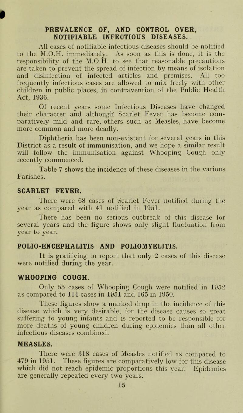 PREVALENCE OF, AND CONTROL OVER, NOTIFIABLE INFECTIOUS DISEASES. All cases of notifiable infectious diseases should be notified to the M.O.H. immediately. As soon as this is done, it is the responsibility of the M.O.H. to see that reasonable })recautions are taken to prevent the spread of infection by means of isolation and disinfection of infected articles and premises. All too frequently infectious cases are allowed to mi.\ freely with other children in public places, in contravention of the Public Healtli Act, 1936. Of recent years some Infectious Diseases have changed their character and although’ Scarlet Fever has become com- paratively mild and rare, others such as Measles, have become more common and more deadly. Diphtheria has been non-e.xistent for several years in this District as a result of immunisation, and we hope a similar result will follow the immunisation against Whooping Cough only recently commenced. Table 7 shows the incidence of these diseases in the various Parishes. SCARLET FEVER. There were 68 cases of Scarlet Fever notified during the year as compared with 41 notified in 1951. There has been no serious outbreak of this disease for several years and the figure shows only slight fluctuation from year to year. POLIO-ENCEPHALITIS AND POLIOMYELITIS. It is gratifying to report that only 2 cases of this disease were notified during the year. WHOOPING COUGH. Only 55 cases of Whooping Cough were notified in 1952 as compared to 114 cases in 1951 and 165 in 1950. These figures show a marked drop in the incidence of this disease which is very desirable, for the disease causes so great suffering to young infants and is reported to be responsible for more deaths of young children during epidemics than all other infectious diseases combined. MEASLES. There were 318 cases of Measles notified as compared to 479 in 1951. These figures are comparatively low for this disease which did not reach epidemic proportions this year. Epidemics are generally repeated every two years.