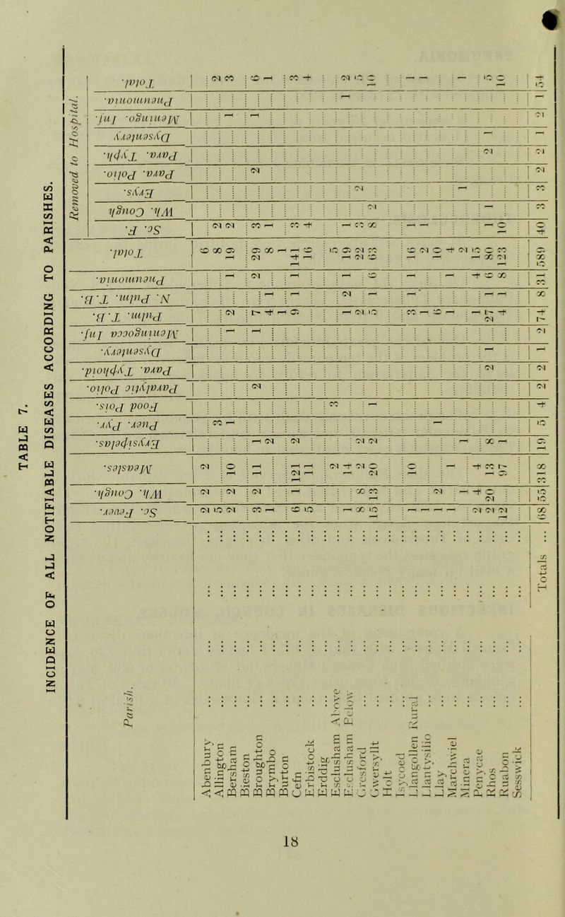 INCIDENCE OF ALL NOTIFIABLE DISEASES ACCORDING TO PARISHES. to o ■miiOHUuitj 'fuj 'Oouiiidj\j AAdlUdSX(l ■1(4AX ■«-'»</ ■0(j0X -VAVJ ■Si(^x ySnoj ■i(A\ d '^S ■I»I0X i o: GO • I — ; ic c^. G' '>1 c': C'J O — XT! 'viuonmdu^ — -r X ’n\i 'M ' X 'frx 'm^^d \ <M 1:^ p-H ^ •/■(.(/ VJ9oSuiUaf\r ',\A!>IU-9SAa ■piO>l4i<X 'VAVJ 'T'l ■0](0X Jlp^/VAVJ ■Slox poox ■AAJ 'AAIIX ■SVC94lSli'AX ■S3}SV9J,\[ w' P-t r-( ; C-l -t* 71 c ' c ^ ^ ^ f^x -. ■. ^ : — : -f ?7 ; X ''//H 1 ^ <M (M : p-t i i X CC 7-1 : —t -t c 'I*- 71 : : 1 »7 ■AMAJ -OS lO i ffC ' o. ^ > i| 5 < o' c ^ o 3 O c ^ ^ o ^ O -g^l § a; lh )h ’ ^ -j <;<pqcilpqpqfriuWWWU'j'j:I c c: OL C/J 3 ■”1 -- — •r. o o o -iS ^ i2 rt .= j : . r. c