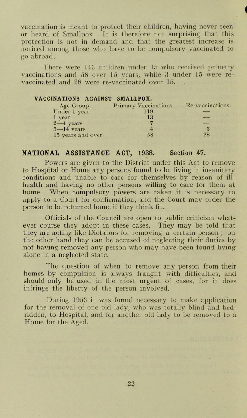 vaccination is meant to protect their children, having never seen or heard of Smallpox. It is therefore not surprising that this protection is not in demand and that the greatest increase is noticed among those who have to be compulsory vaccinated to go abroad. t here were I f.‘> children under Id who received primary vaccinations and dS over lo years, while :5 under 15 were re- vaccinated and 28 were re-vaccinated over 15. VACCINATIONS AGAINST SMALLPOX. Age Group. Primary Vaccinations. Re-vaccinations. Under 1 year 119 — 1 year 13 ■— 2—4 years 7 — 5—14 years 4 3 15 years and over 58 28 NATIONAL ASSISTANCE ACT, 1938. Section 47. Powers are given to the District under this Act to remove to Hospital or Home any persons found to be living in insanitary conditions and unable to care for themselves by reason of ill- health and having no other persons willing to care for them at home. When compulsory powers are taken it is necessary to apply to a Court for confirmation, and the Court may order the person to be returned home if they think fit. Officials of the Council are open to public criticism wdiat- ever course they adopt in these cases. They may be told that they are acting like Dictators for removing a certain person ; on the other hand they can be accused of neglecting their duties by not having removed any person who may have been found living alone in a neglected state. The question of when to remove any person from their homes by compulsion is always fraught with difficulties, and should only be used in the most urgent of cases, for it does infringe the liberty of the person involved. During 195.‘] it was found necessary to make application for the removal of one old lady, who was totally blind and bed- ridden, to Hospital, and for another old lady to be removed to a Home for the Aged.