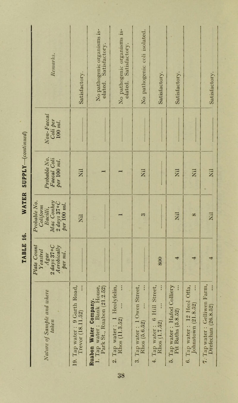 •2 bjo^'' 4-> ^ 5< . o O s ^.5^ S *•* o ^ § I g ^ «-5 ?2| o o 00 s ^ bs 's in ■* cs XJ d o Cy 0^ ^ ID M 2 “o o'm' C c<l S ni g l“| 4- » D r rt t; -1-' S 5^ ^ o d Cl c9 5- ^* cc o : d> • ^ $? l.‘^ 0> ^ 13- i? c/j •>4 0) <1; t-< 4-) c/} in , ' 1£^ O i-> 1^ o ^ . 4o* CDJ3 03 V H ^ >> Uh o O ’ts — 2, OJ ^ -M 4-> ft.ti Oj ■ ■ c (D ■ > 4-* o > 2 &0 <L o <y r' dQ H — 38