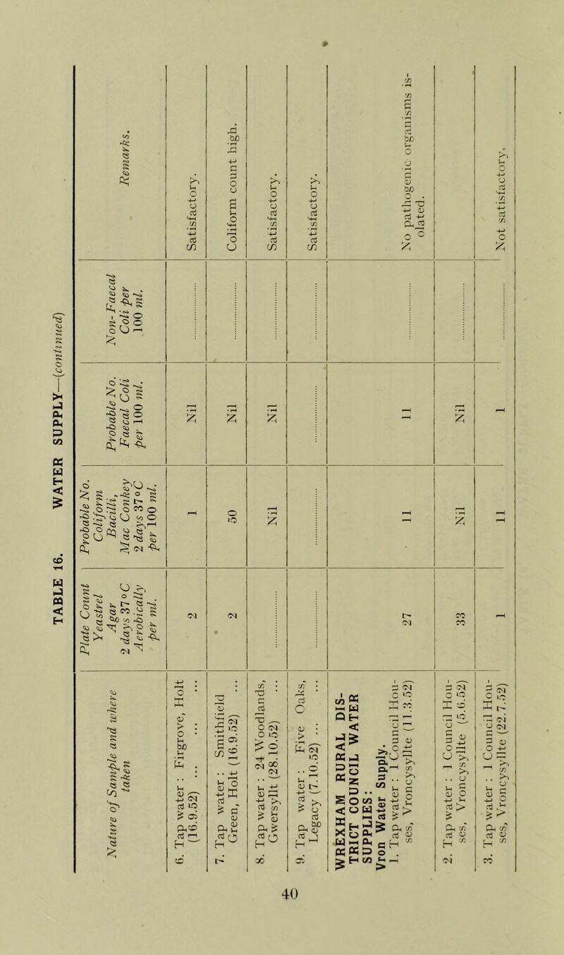 ' ^ Si « « tuO £ gnj; XJ ^ O C<| o >o Vh ilj o rJ r- pin «M »o O ^ p ^ =^CjS o.C' ‘J) . o t- 4-> y ® ri > «15 ^ KE3 H CD c.^ “ o 2 M 'M 1-1 o 40