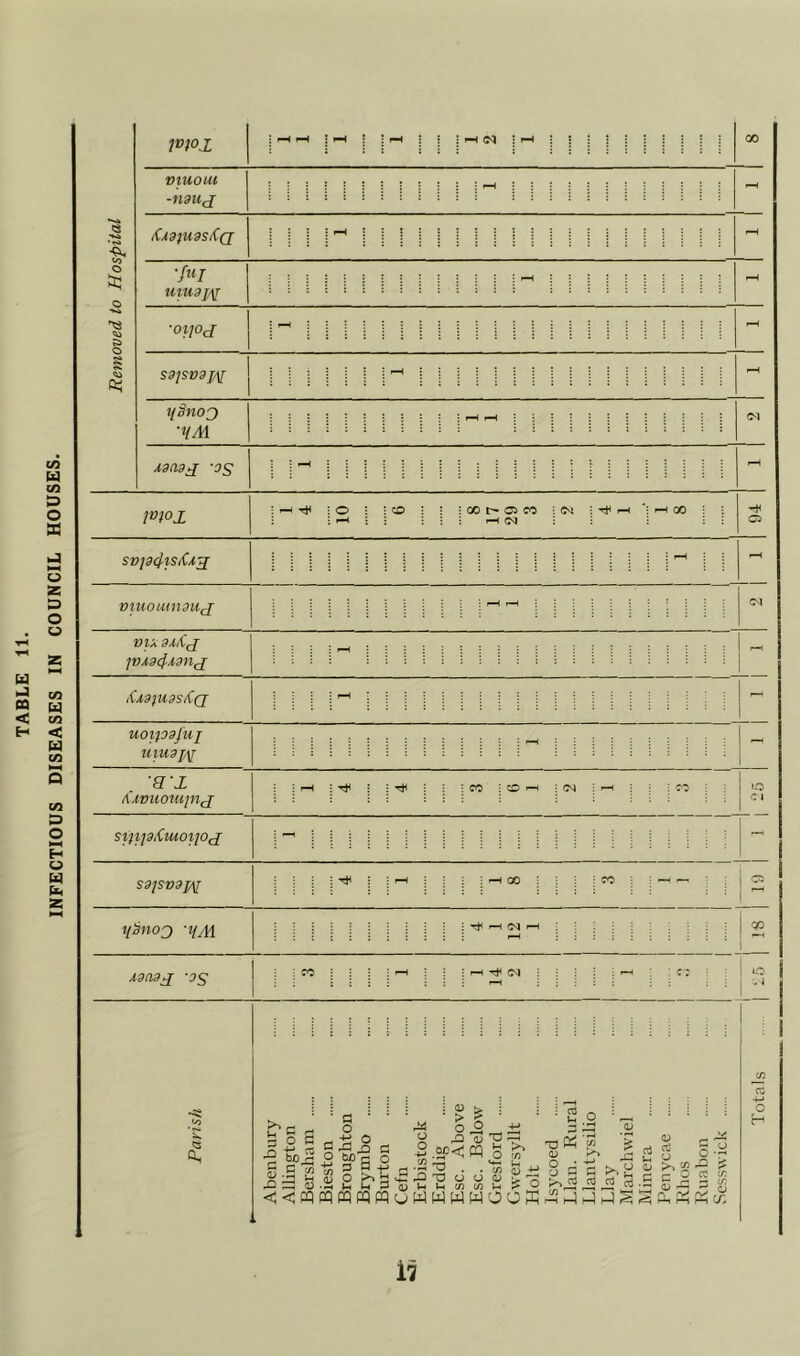 viuotu t(A9^UffS/((J ■fill ■OlJOfJ S3pV3J/\[ ilSnoQ X3a3J -3S m°x : ^ T*< : O : : ^ 1 : : GO l> 05 CO \ OX : ’<t' ^ *; 1—< GO I ; ; ; : : ^ (N C5 SVJ34}SiU^ si)ip/CiuoijOfj S3JSV3p\[ U^noQ -HM. pH A9a9^ '0^ I (M I o i • ^ 55 0, s o a •2 a J2 03 <U <<m a «!.§ 0 O OP'S o « > o B ,sp< m § ^ rri '*7' iH o O • ^ (fi -4-* o H <D 1-*^ O o3 ^ - O p™ i5 • Qj {i)WpqWoWWWWOOffi45H-)H:iH-iSS;^P^ O T* ^ I? cz ir. P3 cr. i7