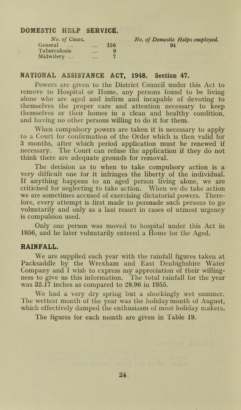 DOMESTIC HELP SERVICE. No. of Cases. No. of Domestic Helps employed. General 156 94 Tuberculosis 9 Midwifery 7 NATIONAL ASSISTANCE ACT, 1948. Section 47. Powers are given to the District Council under this Act to remove to Hospital or Home, any persons found to be living alone who are aged and infirm and incapable of devoting to themselves the proper care and attention necessary to keep themselves or their homes in a clean and healthy condition, and having no other persons willing to do it for them. When compulsory powers are taken it is necessary to apply to a Court for confirmation of the Order which is then valid for 3 months, after which period application must be renewed if necessary. The Court can refuse the application if they do not think there are adequate grounds for removal. The decision as to when to take compulsory action is a very difficult one for it infringes the liberty of the individual. If anything happens to an aged person living alone, we are criticised for neglecting to take action. When we do take action we are sometimes accused of exercising dictatorial powers. There- fore, every attempt is first made to persuade such persons to go voluntarily and only as a last resort in cases of utmost urgency is compulsion used. Only one person was moved to hospital under this Act in 1956, and he later voluntarily entered a Home for the Aged. RAINFALL. We are supplied each year with the rainfall figures taken at Packsaddle by the Wrexham and East Denbighshire Water Company and I wish to express my appreciation of their willing- ness to give us this information. The total rainfall for the year was 32.17 inches as compared to 28.96 in 1955. We had a very dry spring but a shockingly wet summer. The wettest month of the year was the holiday month of August, which effectively damped the enthusiasm of most holiday makers. The figures for each month are given in Table 19.