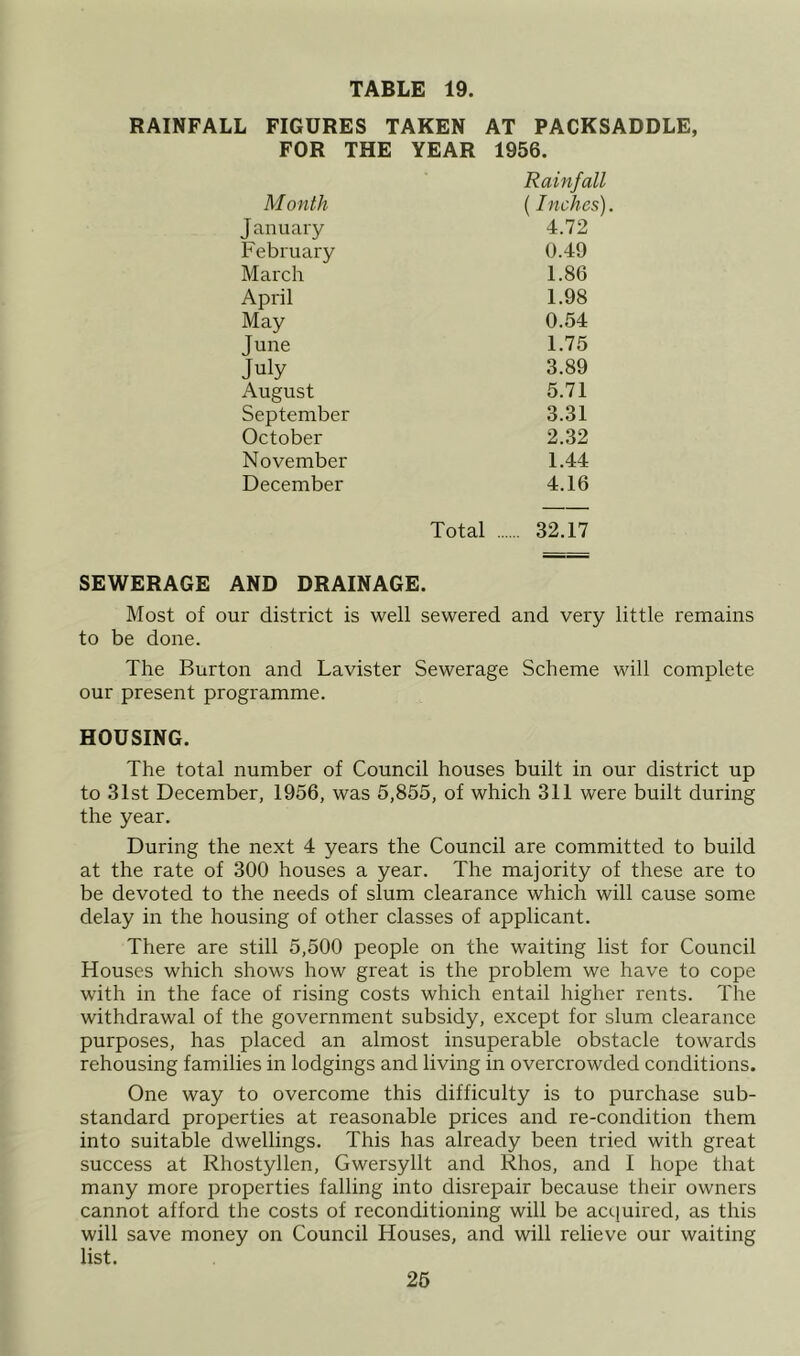 RAINFALL FIGURES TAKEN AT PACKSADDLE, FOR THE YEAR 1956. M onth Rainfall (Inches) J anuary 4.72 February 0.49 March 1.86 April 1.98 May 0.54 June 1.75 July 3.89 August 5.71 September 3.31 October 2.32 November 1.44 December 4.16 Total 32.17 SEWERAGE AND DRAINAGE. Most of our district is well sewered and very little remains to be done. The Burton and Lavister Sewerage Scheme will complete our present programme. HOUSING. The total number of Council houses built in our district up to 31st December, 1956, was 5,855, of which 311 were built during the year. During the next 4 years the Council are committed to build at the rate of 300 houses a year. The majority of these are to be devoted to the needs of slum clearance which will cause some delay in the housing of other classes of applicant. There are still 5,500 people on the waiting list for Council Houses which shows how great is the problem we have to cope with in the face of rising costs which entail higher rents. The withdrawal of the government subsidy, except for slum clearance purposes, has placed an almost insuperable obstacle towards rehousing families in lodgings and living in overcrowded conditions. One way to overcome this difficulty is to purchase sub- standard properties at reasonable prices and re-condition them into suitable dwellings. This has already been tried with great success at Rhostyllen, Gwersyllt and Rhos, and I hope that many more properties falling into disrepair because their owners cannot afford the costs of reconditioning will be acquired, as this will save money on Council Houses, and will relieve our waiting list. 26