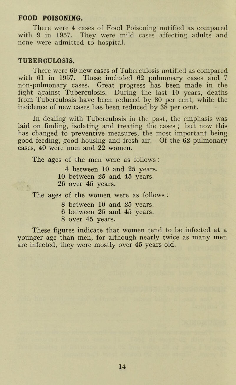 FOOD POISONING. There were 4 cases of Food Poisoning notified as compared witli 9 in 1957. They were mild cases affecting adults and none were admitted to hospital. TUBERCULOSIS. There were 69 new cases of Tuberculosis notified as compared with 61 in 1957. These included 62 pulmonary cases and 7 non-pulmonary cases. Great progress has been made in the fight against Tuberculosis. During the last 10 years, deaths from Tuberculosis have been reduced by 80 per cent, while the incidence of new cases has been reduced by 38 per cent. In dealing with Tuberculosis in the past, the emphasis was laid on finding, isolating and treating the cases ; but now this has changed to preventive measures, the most important being good feeding, good housing and fresh air. Of the 62 pulmonary cases, 40 were men and 22 women. The ages of the men were as follows : 4 between 10 and 25 years. 10 between 25 and 45 years. 26 over 45 years. The ages of the women were as follows : 8 between 10 and 25 years. 6 between 25 and 45 years. 8 over 45 years. These figures indicate that women tend to be infected at a younger age than men, for although nearly twice as many men are infected, they were mostly over 45 years old.