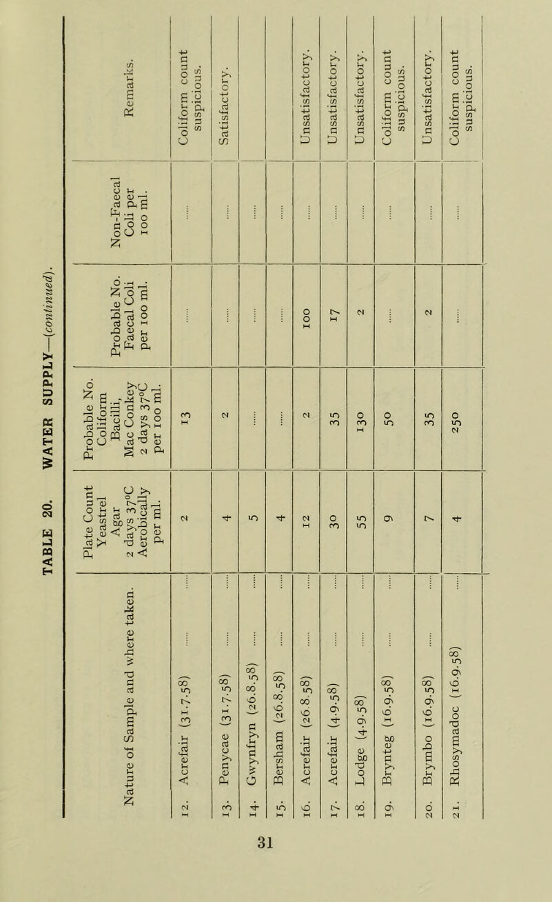 G 6 03 § % o & P 3 o 5/3 G u G G G G _o ■pk 3 C/3 G G O »h • 03 03 —I £ *S C o oO o “ n ° « •3 w 25 CJ 6 J2~ O -5 d o d o w ■§r8fc G g 3 O u $ &b !® 3 ui Dh <n <1 G 03 4* G -M 03 l-f 03 O CO in in On T3 G G Oh S G (/) G & 00 in 03 S-H u < 00 in 03 G a >, G 03 Ph O0 in o N G U HH G o oo in vO G rG C/3 Jh 03 PQ oo in vO V-< G H-H 03 (h O < O 00 in qv P 03 U (J < 00 in qv 03 bo o o 00 in qv o oo 03 +-» G >> Lh w 00 in vO O rO PQ o N 00 in ON o o o X3 G a C/3 O 43 P