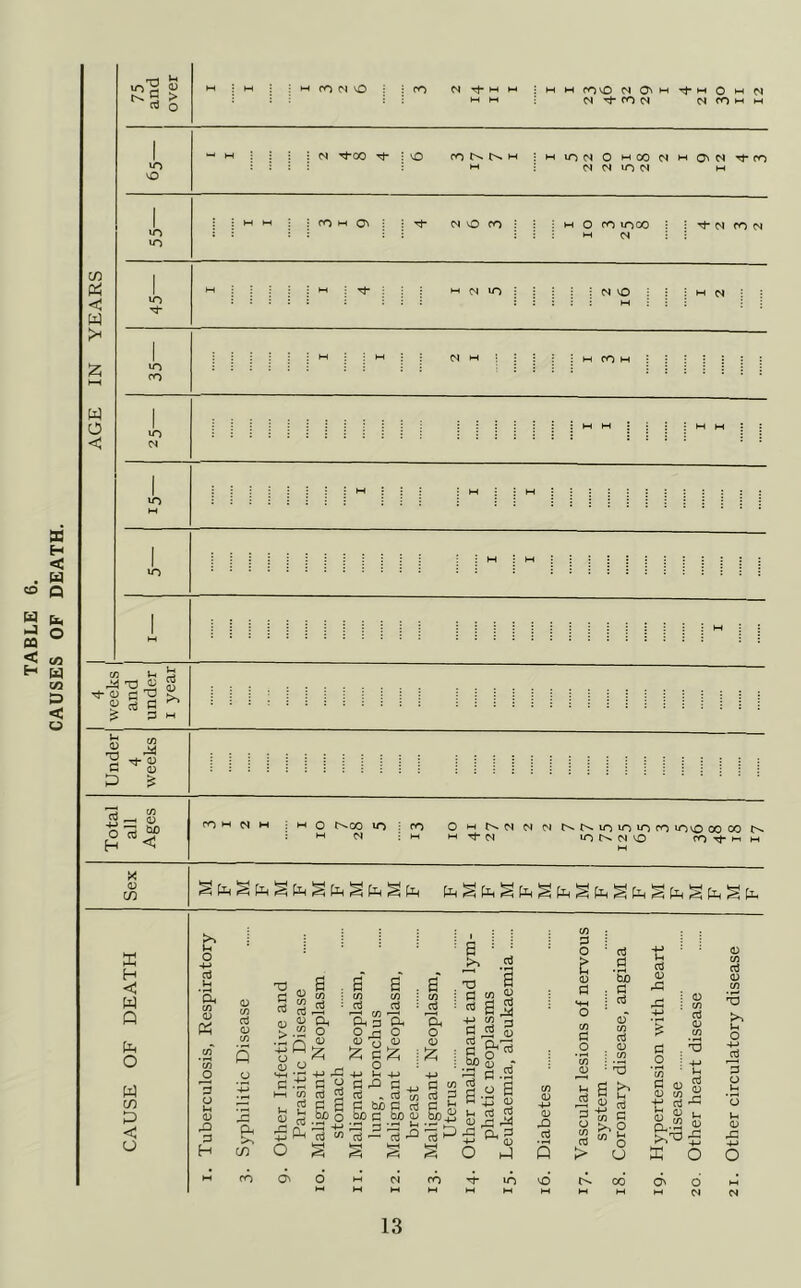 1 VO vO — M : 1 ; '^OO Tf VO fO !>. H kH HvON0w00MH0^NT^ro M M VO N kH 1 VO : ; kH kH I ro M C\ U-> ro W : : M VO ^ ^ M r^T: ^ ^ rh CD c3 ^ g § g ^ > 3 fl 0) p ^ Total all Ages X <D C/3 r^co »o N O M M N t^t^iovOvOfO «OvO 00 00 '-‘’^N lOt^NvO COTfMM X H < w Q P O P c/3 P < U o «4-> cd Lh <D CO 3 a u <D H oJ <D CO Q Ph c/3 !«i I ^ . .2 o 1 ±i fl <-> I (O oJ 3 il&i ! Ph rt S ' 6 6 . a ■a o V >> d d a CO ^ O^ p Cu 0^0 (D O D o +J Jh ^-» P ^ P ^ . , * cd c/^ rt b£> C cd P a cd (3^ P P P o’ ™ Sf s O I as Sj^ s s O h-l VO P o t (D P CO p O C3 CO cd , p w Ui cd ■S ’5b P d a <D X) rt <D 45 P O &! P ^ Id 'rt ■ <D rO d VO a a S « 2 U <jj d > u a <D s >,TP ■S K O cd (D CO i-i o p CD Lh <D 45 Ov O N
