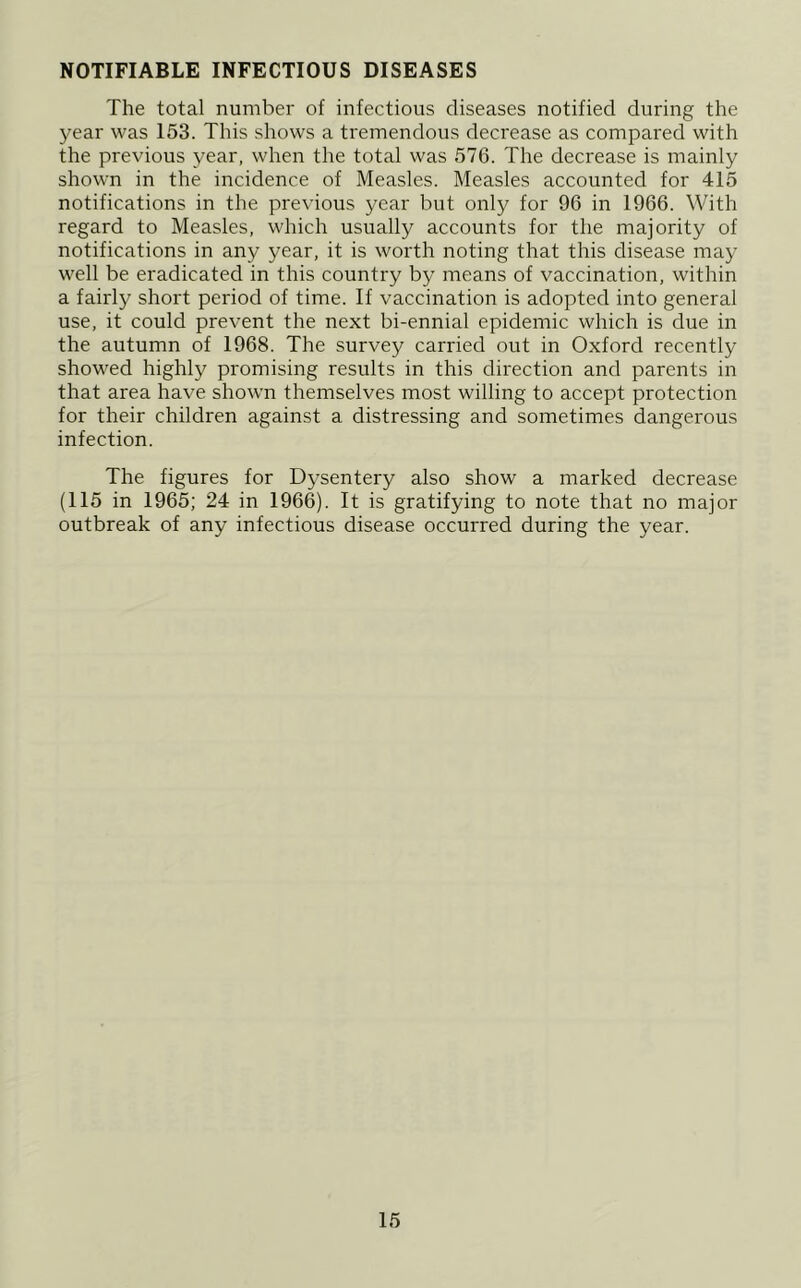 NOTIFIABLE INFECTIOUS DISEASES The total number of infectious diseases notified during the 3^ear was 153. This shows a tremendous decrease as compared with the previous year, when the total was 576. The decrease is mainly shown in the incidence of Measles. Measles accounted for 415 notifications in the previous year but only for 96 in 1966. With regard to Measles, which usually accounts for the majority of notifications in any year, it is worth noting that this disease max- well be eradicated in this country by means of vaccination, within a fairly short period of time. If vaccination is adopted into general use, it could prevent the next bi-ennial epidemic which is due in the autumn of 1968. The survey carried out in Oxford recently showed highly promising results in this direction and parents in that area have shown themselves most willing to accept protection for their children against a distressing and sometimes dangerous infection. The figures for D^^sentery also show a marked decrease (115 in 1965; 24 in 1966). It is gratifying to note that no major outbreak of any infectious disease occurred during the year.