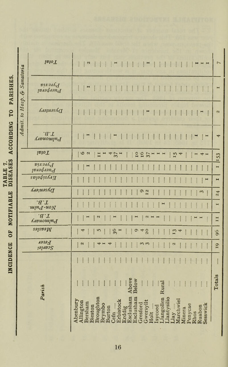 mox mx34/Cj i(A,3fU3S/^(J 'H'X ^ivuouiind 6 2 f M Ht ^ t«> M : ; 0 O M »-• M : lO : ■ CO : ; M M (O • M i VlX3A,t^d (C*3fU3sK(J O' N N •ax m/nj'-MojV' a'x t(j.vuoMjnd w : N S3}SV3p\[ i i : lO : ! O : : : : CO I : O' ^ O : : : N : : : I CO Tf : 1 ; : j O O' X3asd J31XV0S : ^ ; I Tt- i-H : I i : i ^O CO • I : : M •: 1 ; s : : O' M illili ! > ^ i O o (U a a ^ 'O ^ S .SfJ« « O « 3 X Cl .2 o ° o H d> XJ ,i3S3o.2Hj-iJH3(Di-ii-i(/)toj-i?0 « JS oJ nj — ^ «, <<;(nfqpqpqcqoWWWWOC3X.i2j3a§S(i;««y) 0? - rt « o >> -2 ^ C O CO ^ 3