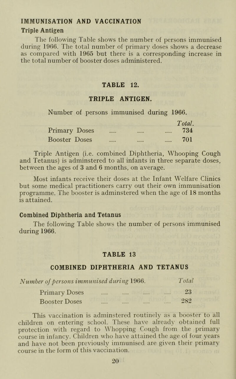 IMMUNISATION AND VACCINATION Triple Antigen The following Table shows the number of persons immunised during 1906. The total number of primary doses shows a decrease as compared with 1965 but there is a corresponding increase in the total number of booster doses administered. TABLE 12. TRIPLE ANTIGEN. Number of persons immunised during 1966. T otal. Primary Doses 734 Booster Doses 701 Triple Antigen (i.e. combined Diphtheria, Whooping Cough and Tetanus) is adminstered to all infants in three separate doses, between the ages of 3 and 6 months, on average. Most infants receive their doses at the Infant Welfare Clinics but some medical practitioners carry out their own immunisation programme. The booster is adminstered when the age of 18 months is attained. Combined Diphtheria and Tetanus The following Table shows the number of persons immunised during 1966. TABLE 13 COMBINED DIPHTHERIA AND TETANUS Number of persons immunised during 1966. Total Primary Doses 23 Booster Doses 282 This vaccination is adminstered routinely as a booster to all children on entering school. These have already obtained full protection with regard to Whopping Cough from the primary course in infancy. Children who have attained the age of four years and have not been previously immunised are given their primary course in the form of this vaccination.