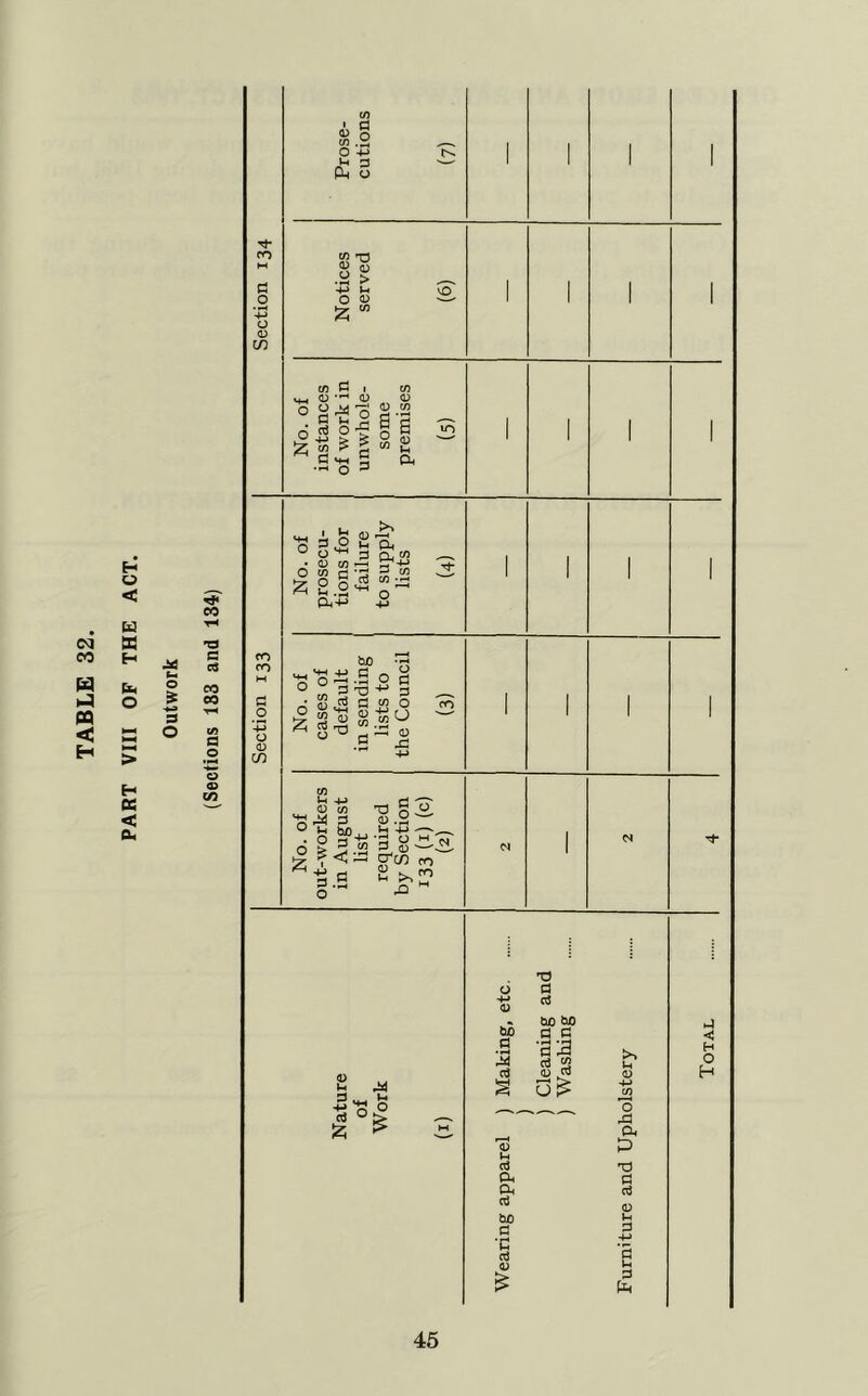PART VIII OF THE ACT. o O fO a o '•P o <D (/: CO T3 c 00 00 a o o o U) fO o '•+3 o cn tn • fl D o W O -M ^ 3 Ph O vO CA cn <U _ 0 (U O y ^'3 sa.2 C 3 o3 O ►2 S ^ ^ a ^ c •S'S 3 ■ !3 O L-i n. 5sh g 0 c/5 ^ w C2 —^ 2 Q Q. (75 ^ ^ C/5 CTj CO ^ o bO •« 'S ii .S o fl ° „ 2 X) 3 n W 43 O tn o 5 «t3 “ -Su PO CO U 4-> 0 C/5 3 ° 4-» r* s.B O XI §43. 13 .3 Ui -M •3 O W ST^ fo 2 XI ” V IH 5- d % .M 1.0 bo 13 0 1-1 rt CX Oh bc 3 *C 0 'O 3 ctf bo bo 3 3 3 2 3 52 0 3 >> IH 0 o a p t3 3 (t3 0 t-< 3 3 <*: H o H 46
