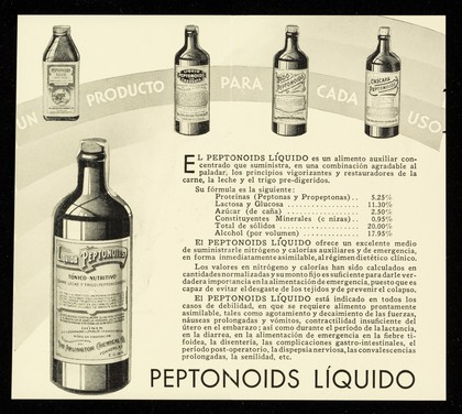 Absorción inmediata : un producto para cada uso : Peptonoids Líquido / The Arlington Chemical Company.