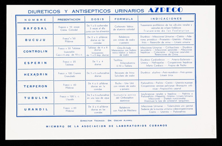Urandil con azul de metileno : sedante de la mucosa urinaria / Azpeco.