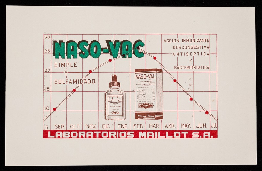 Pulmomail, medicación anticatarrhal (inyectable)  : Naso-Vac, acción inmunizante, decongestiva, antiseptica y bacteriostatica ; simple y sulfamidado / Laboratorios Maillot, S.A.