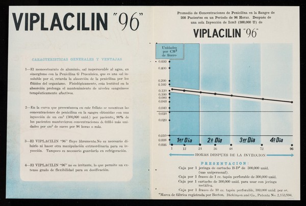 Mantenga un nivel constante : nueva forma de penicilinoterapia Viplacilin "96" / Laboratorios Vieta-Plasencia, S.A.