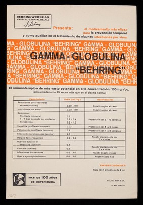 Baralgina, el espasmo-analgésico de elección : nueva forma y además : Gamma-Globulina "Behring" / Hoechst ; Behringwerke A.G.