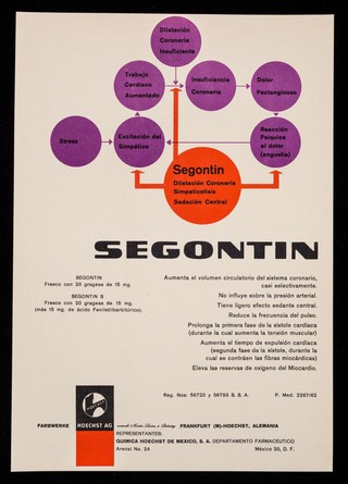 Segontin aumenta el volumen circulatorio del sistema coronario ... : Neo-melubrina ... / Hoechst A.G. ; representantes: Quimica Hoechst de Mexico, S.A.